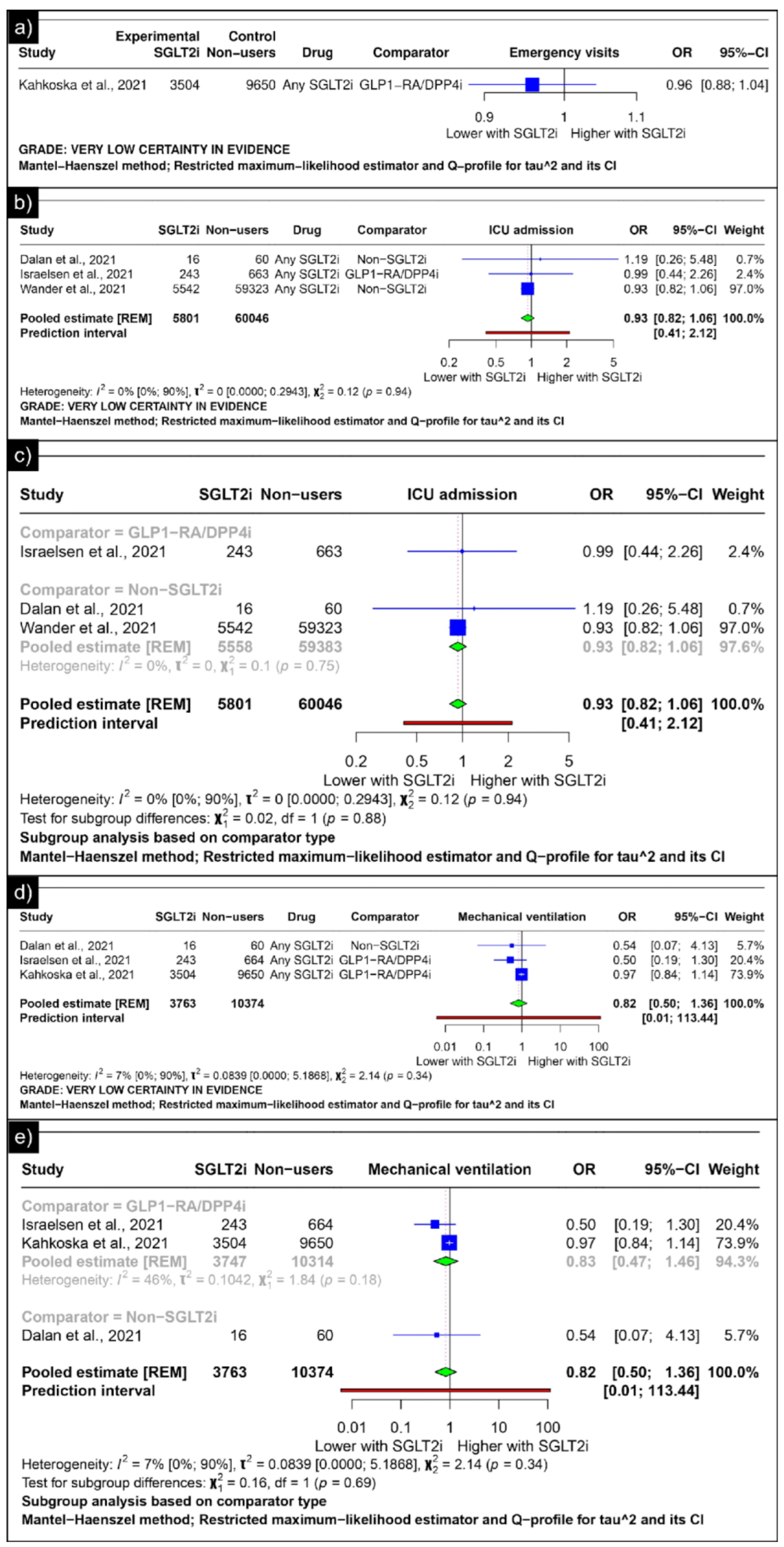 Diseases 13 00067 g006 Diseases 13 00067 g006