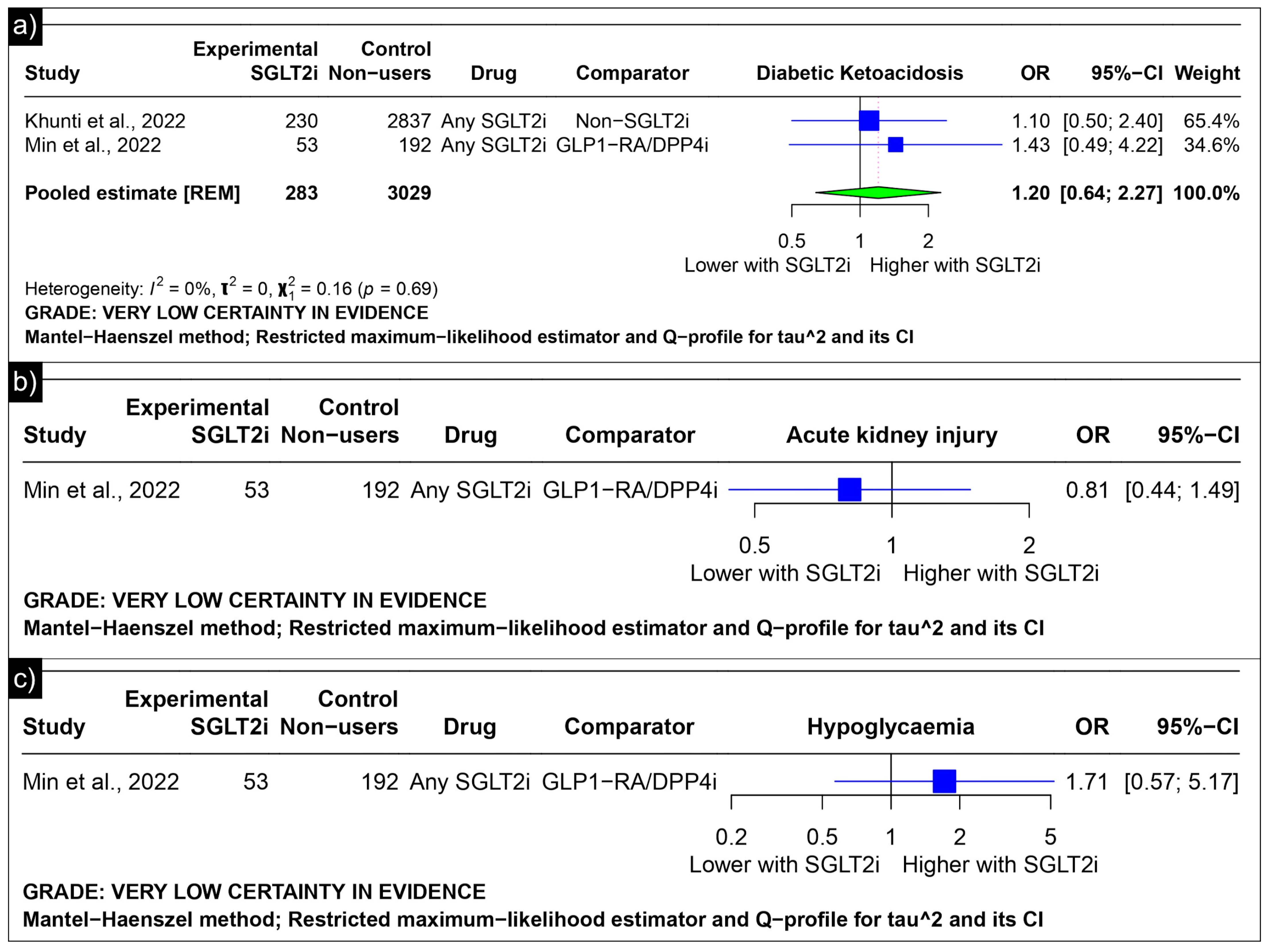 Diseases 13 00067 g007 Diseases 13 00067 g007