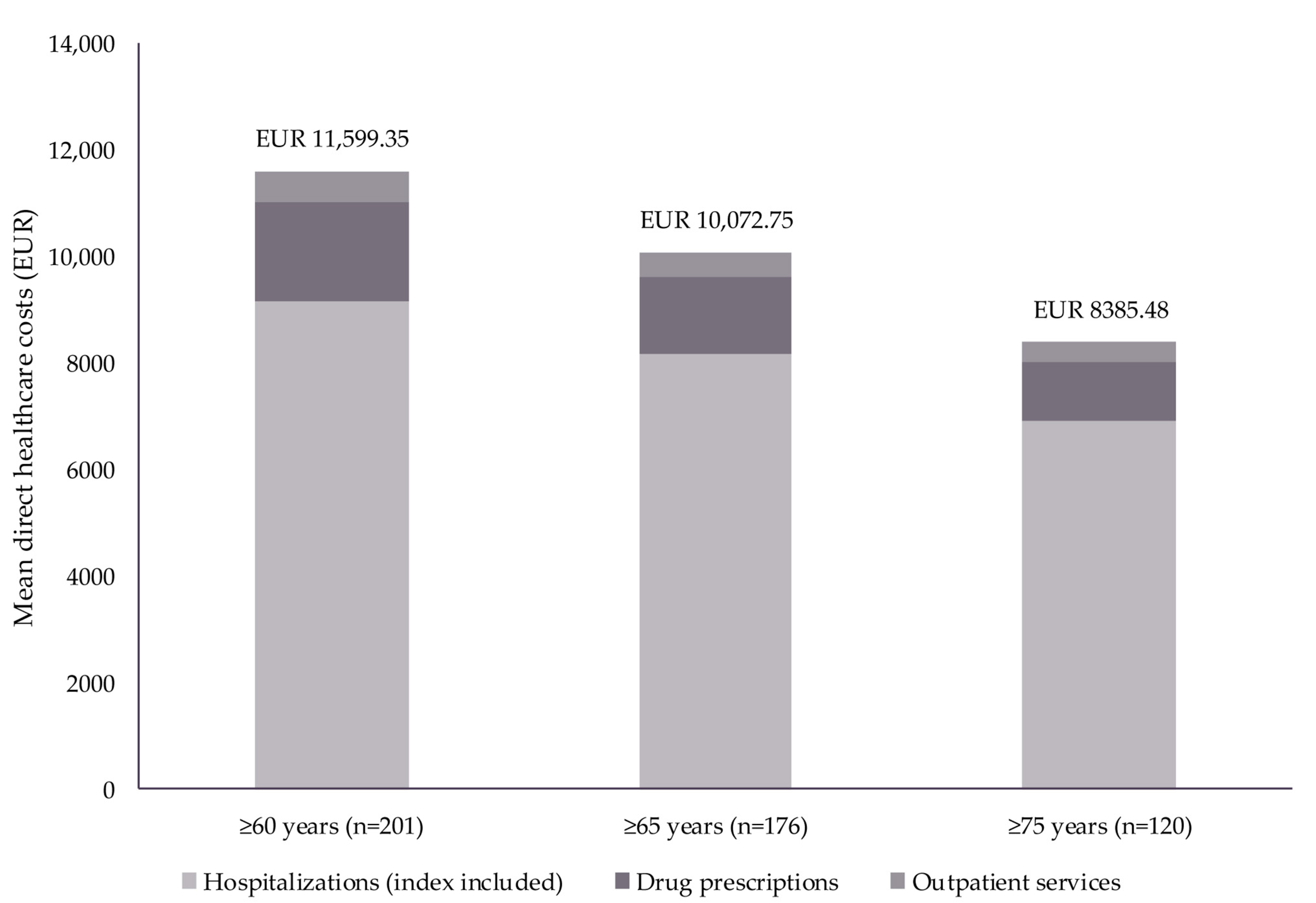 Diseases 13 00068 g001
