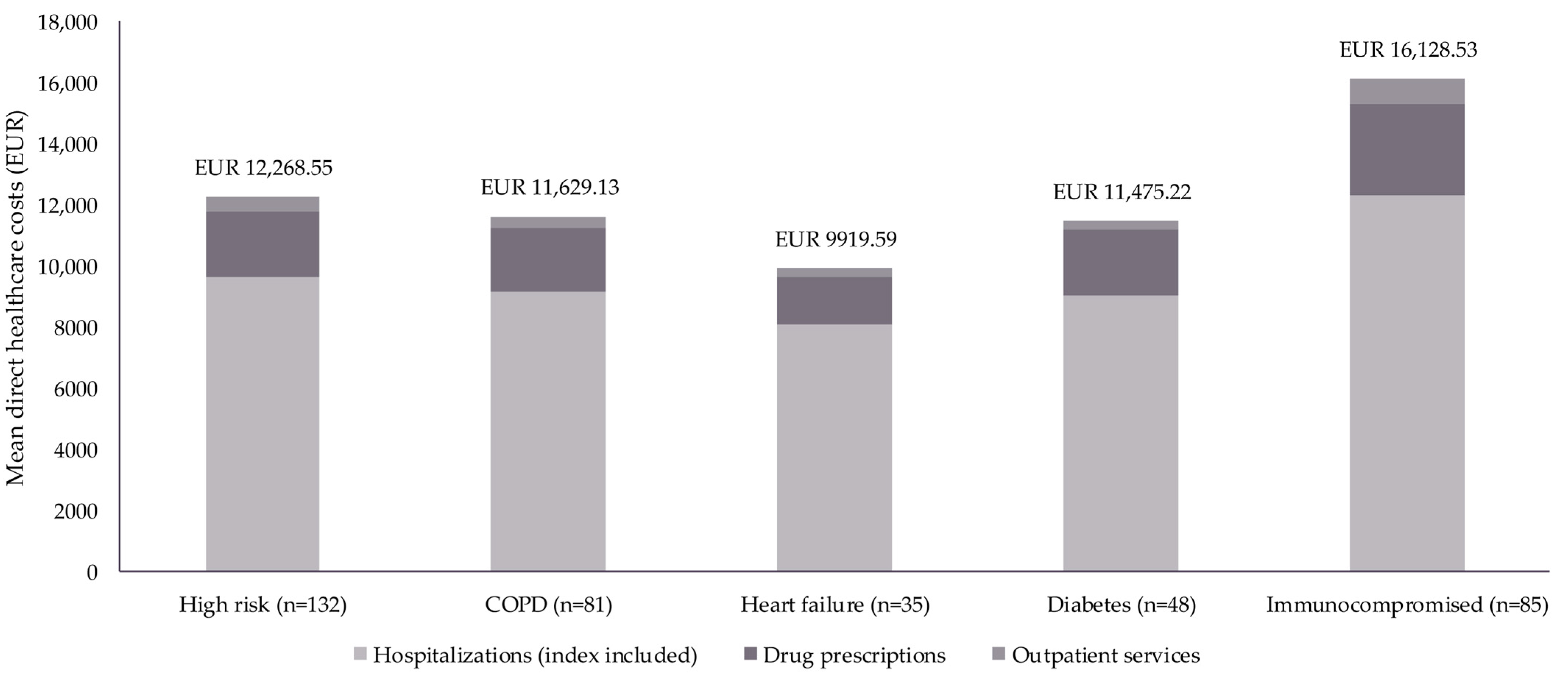 Diseases 13 00068 g002