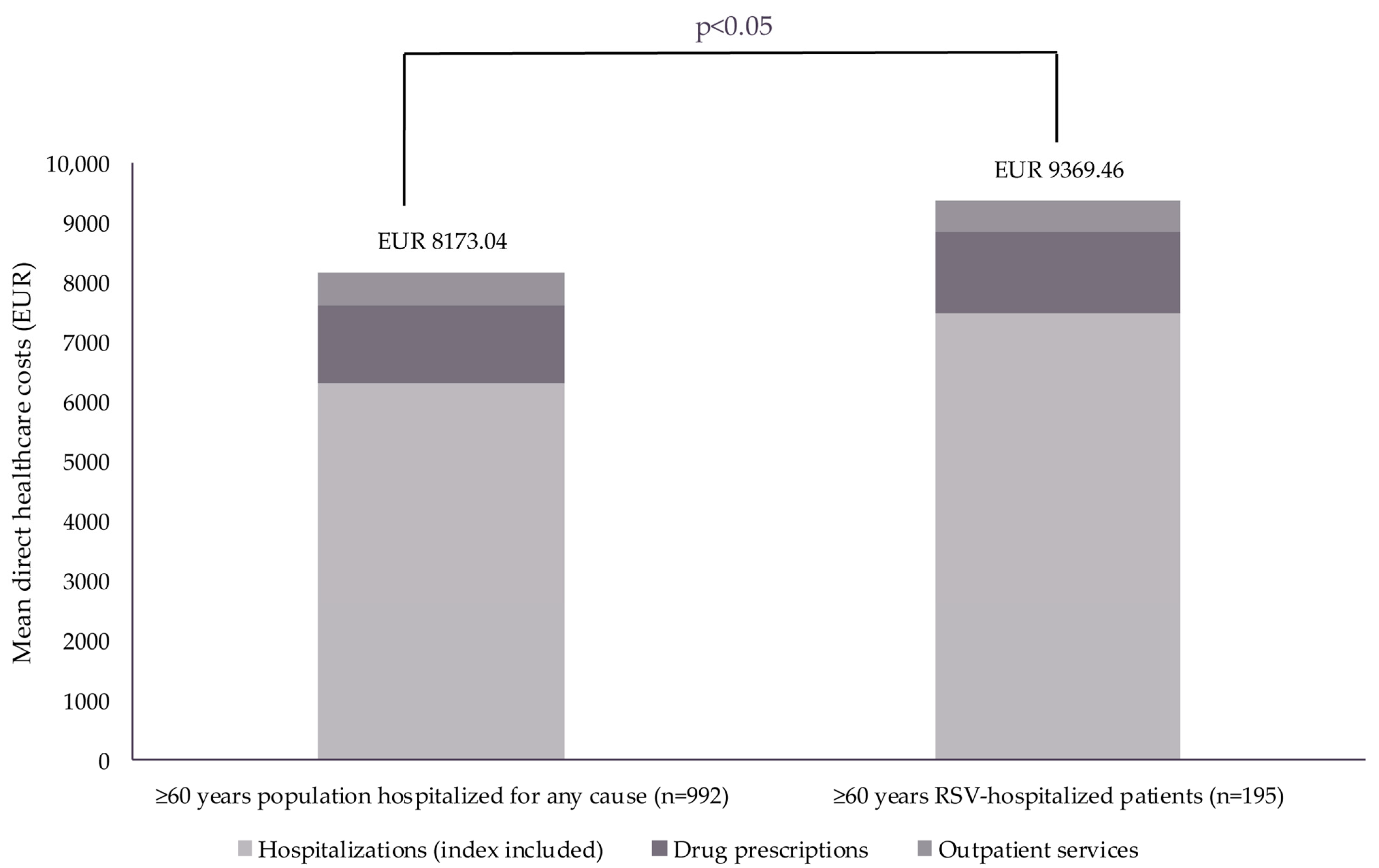 Diseases 13 00068 g003