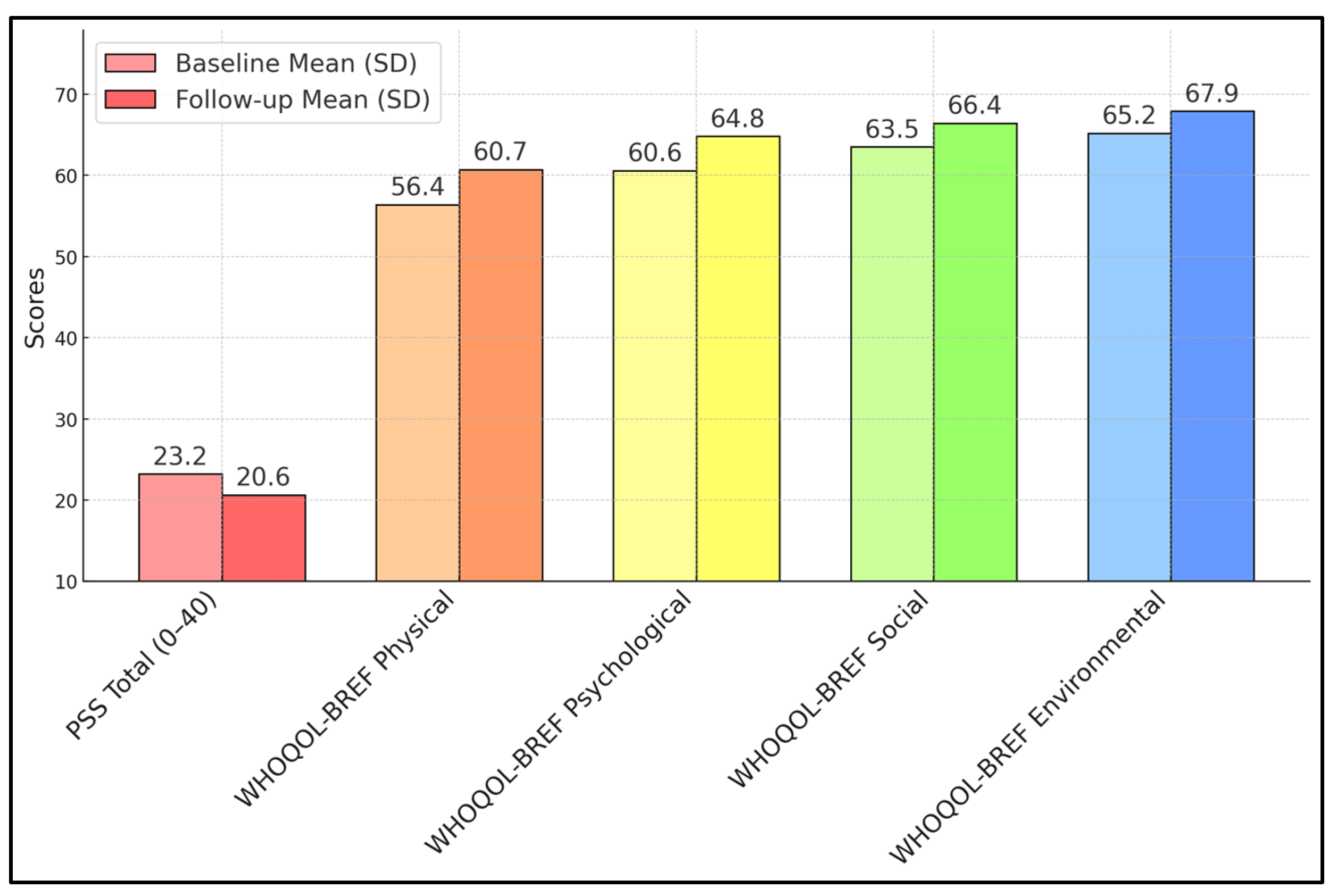 Diseases 13 00070 g001