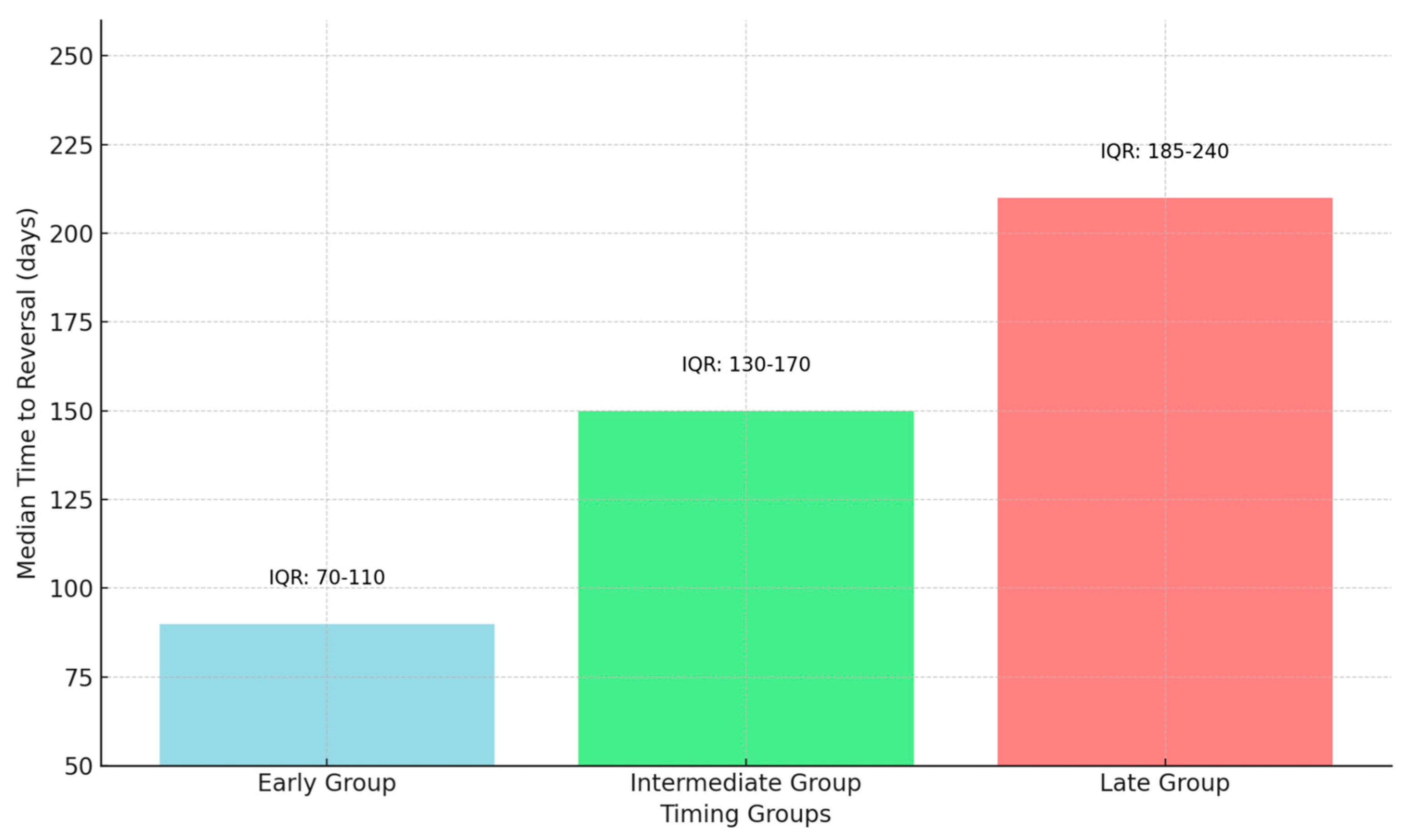 Diseases 13 00072 g004