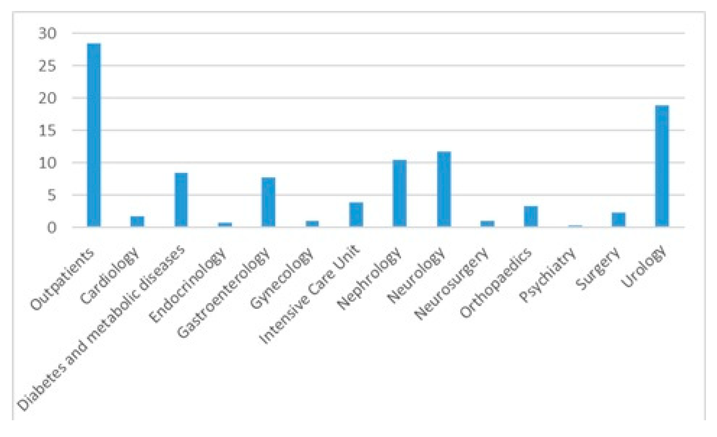 Diseases 13 00074 g002