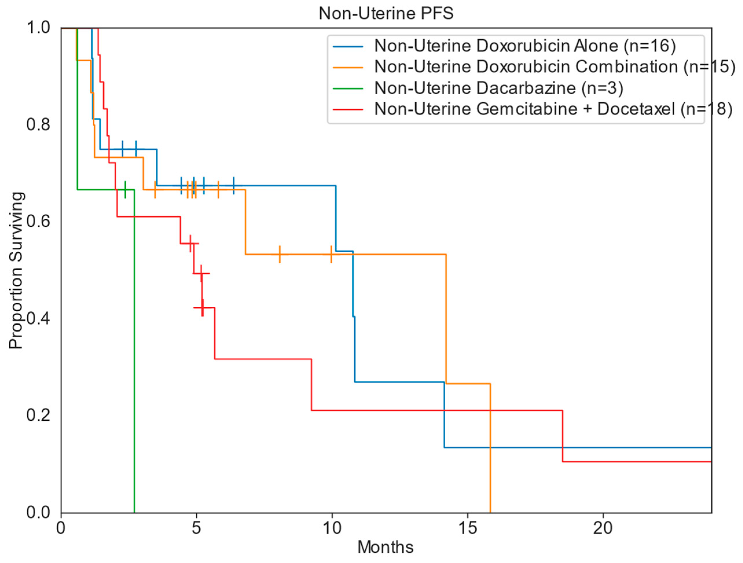 Diseases 13 00079 g005
