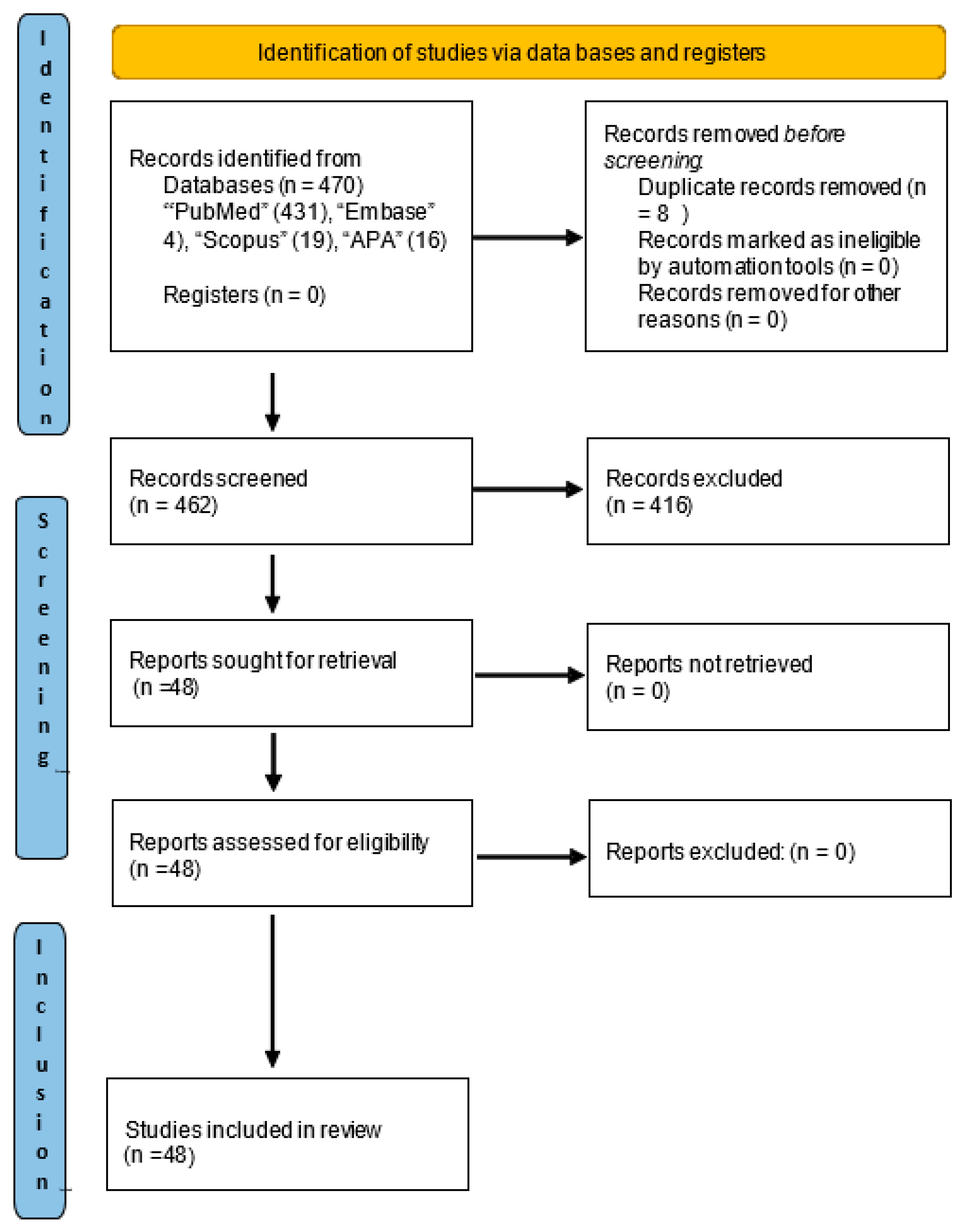 Diseases 13 00080 g001