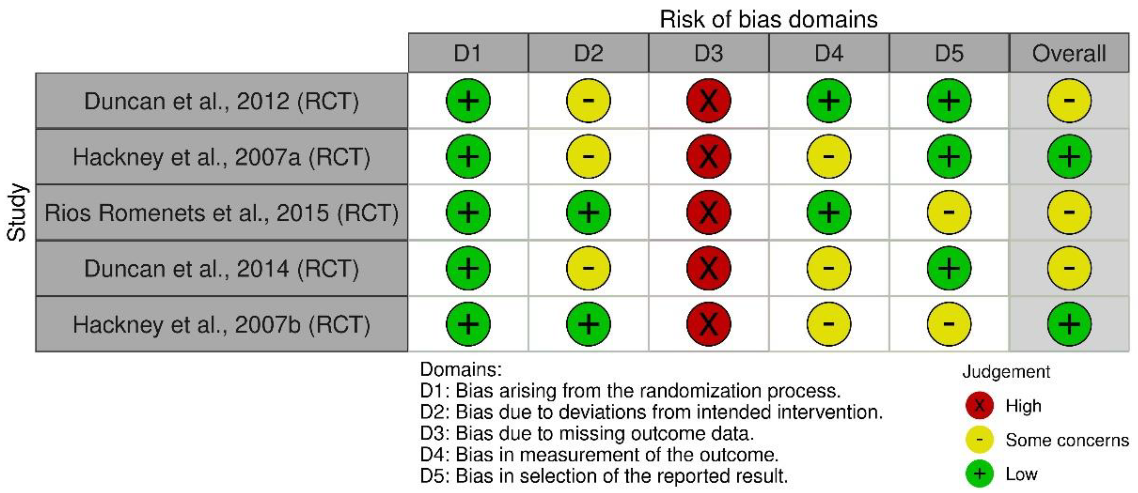 Diseases 13 00082 g002