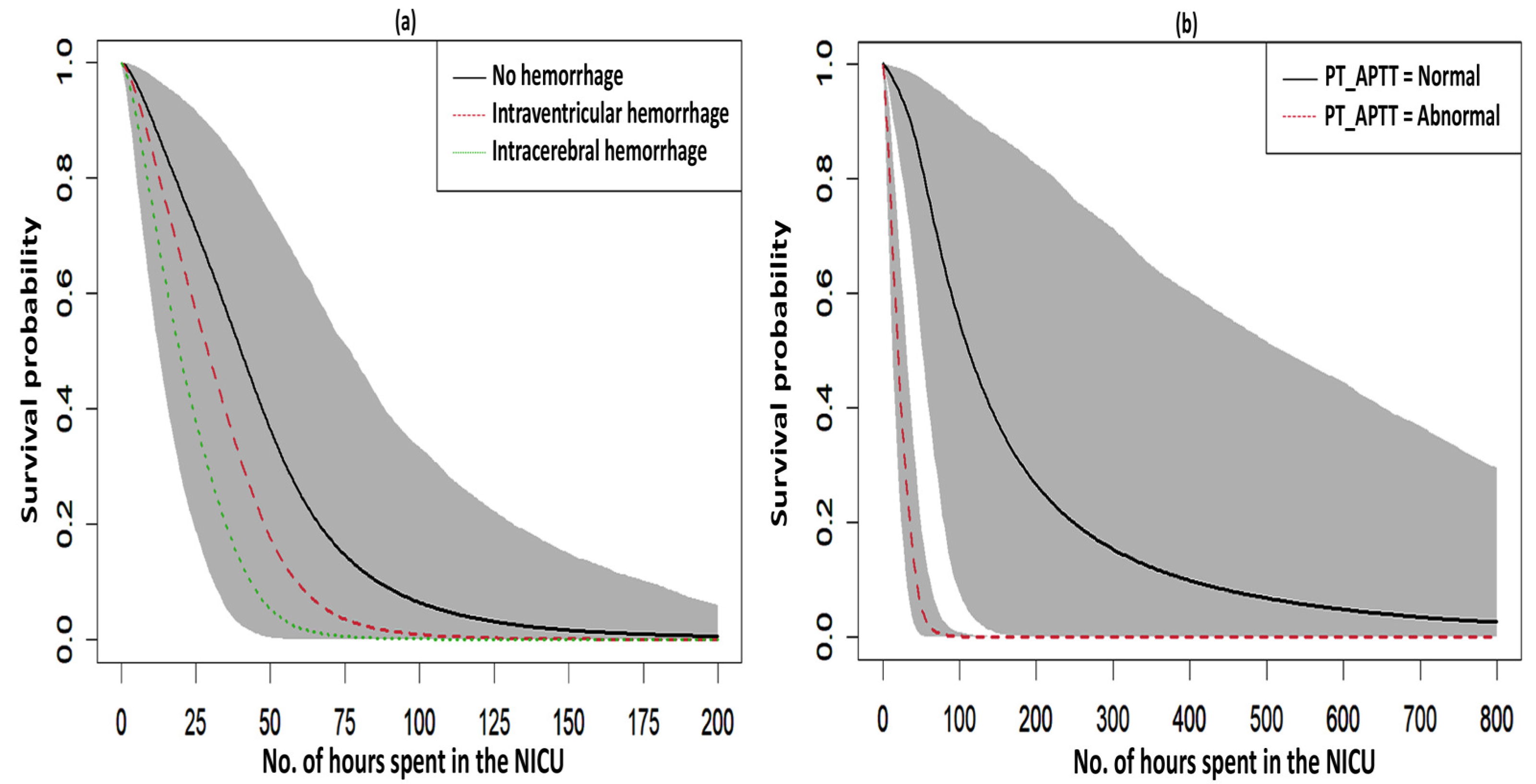 Diseases 13 00083 g003