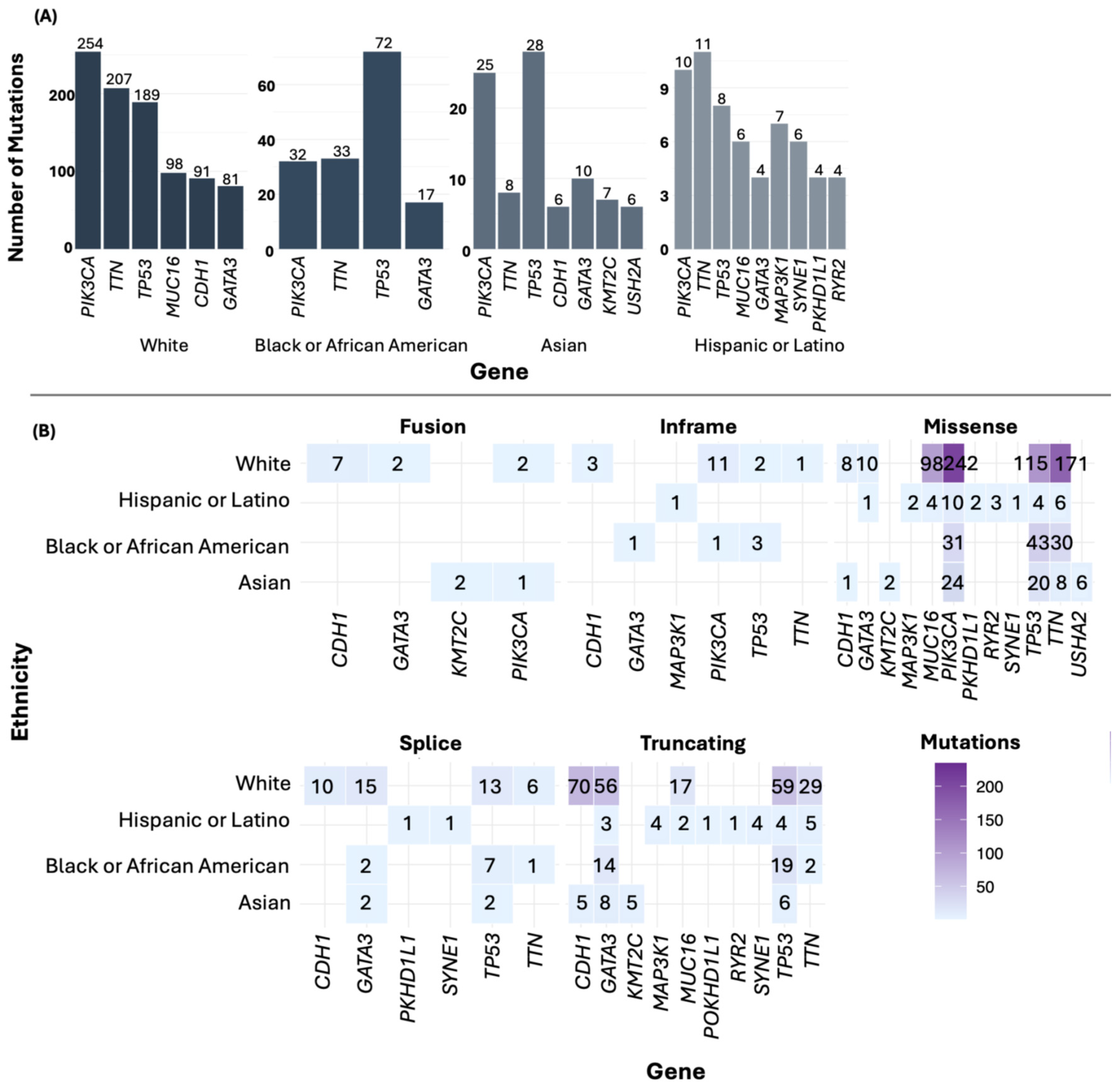 Diseases 13 00086 g005