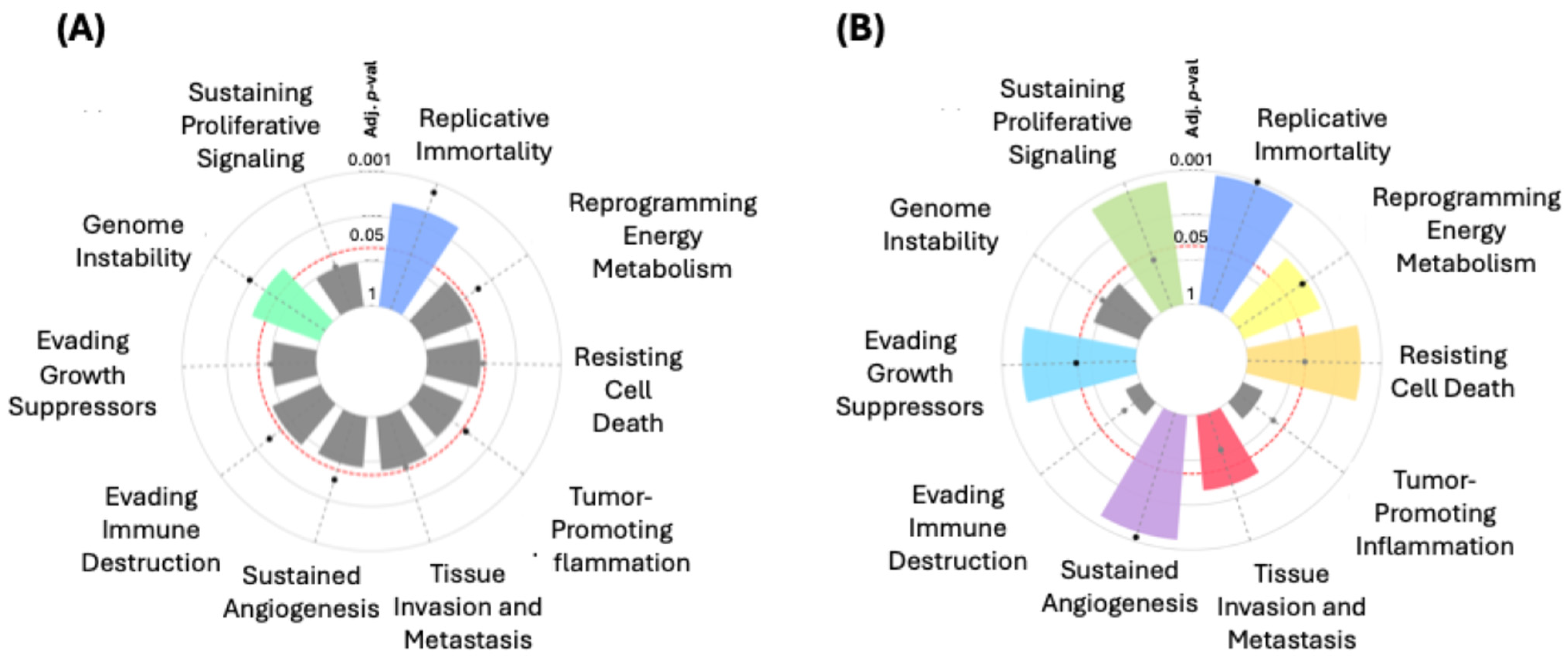 Diseases 13 00086 g006