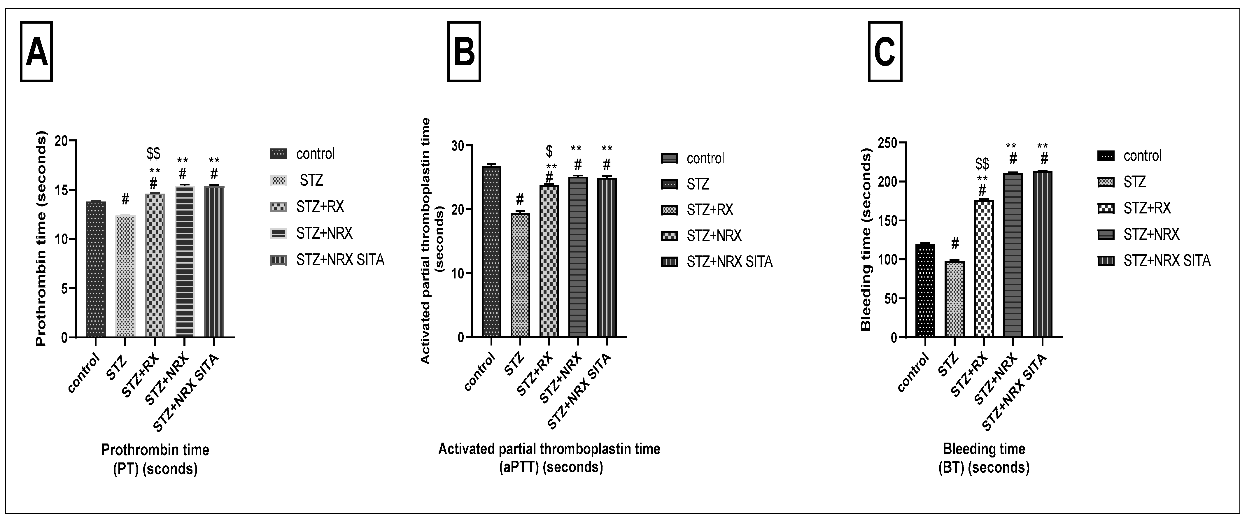 Diseases 13 00087 g004