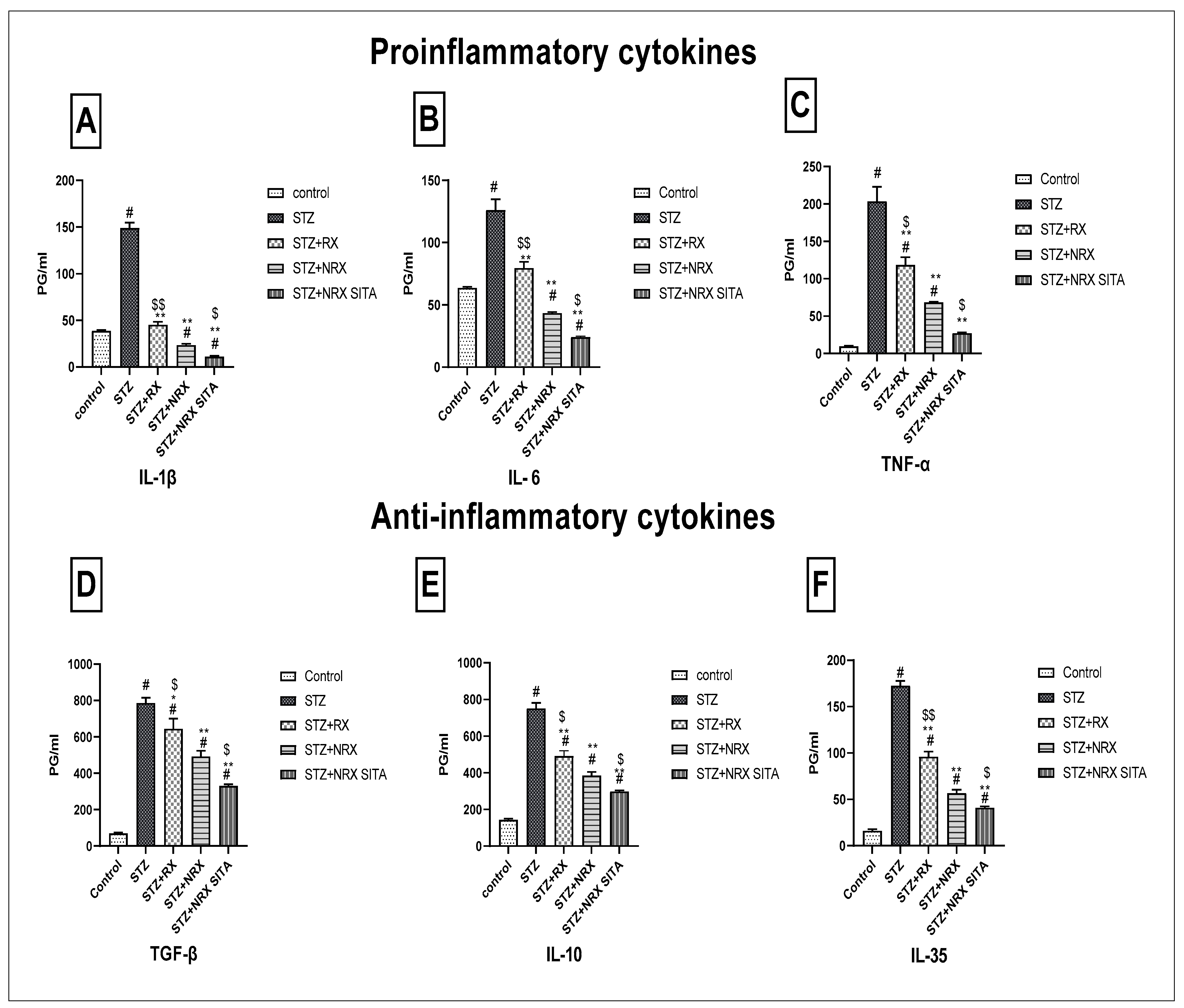 Diseases 13 00087 g005