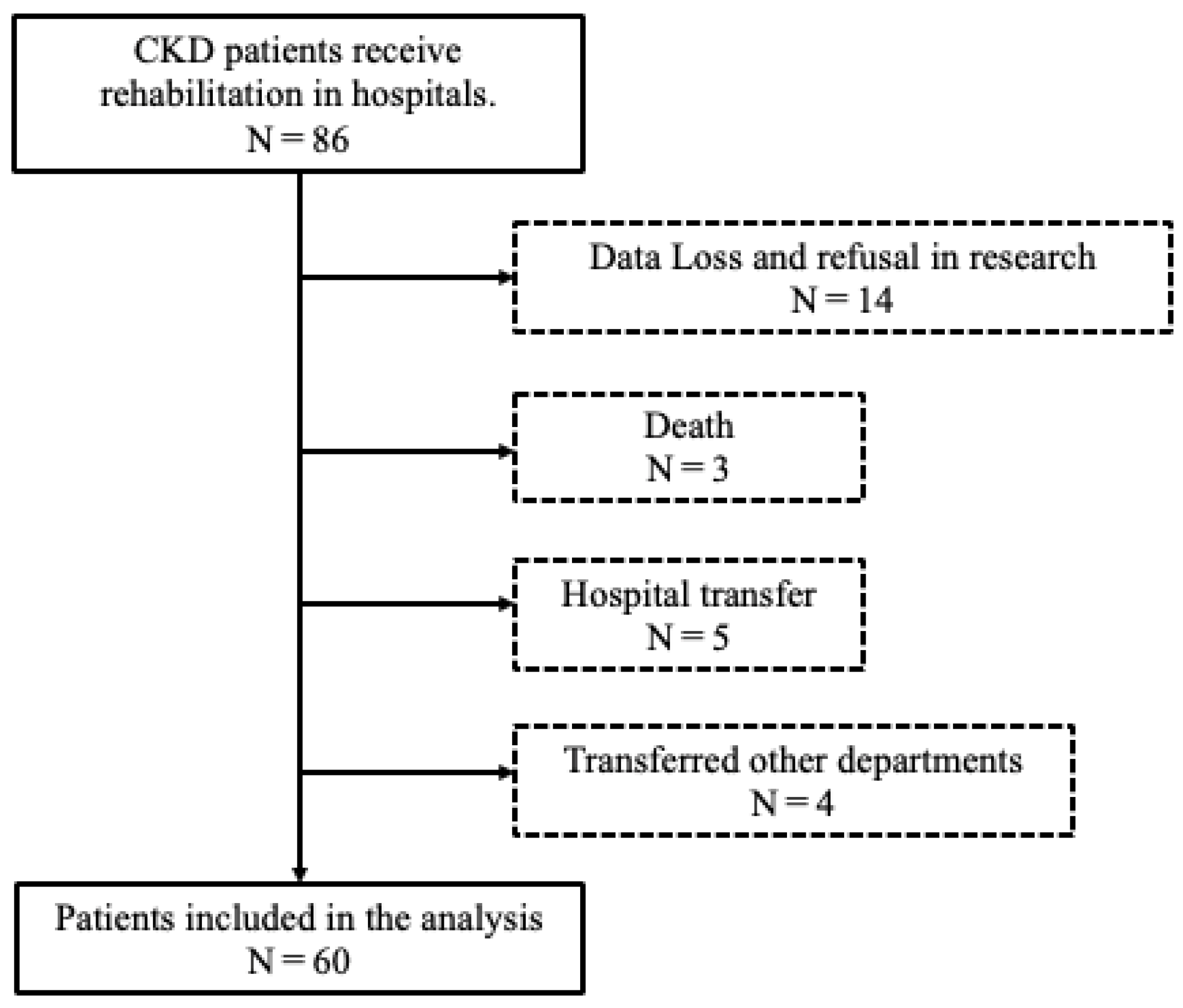 Diseases 13 00088 g001