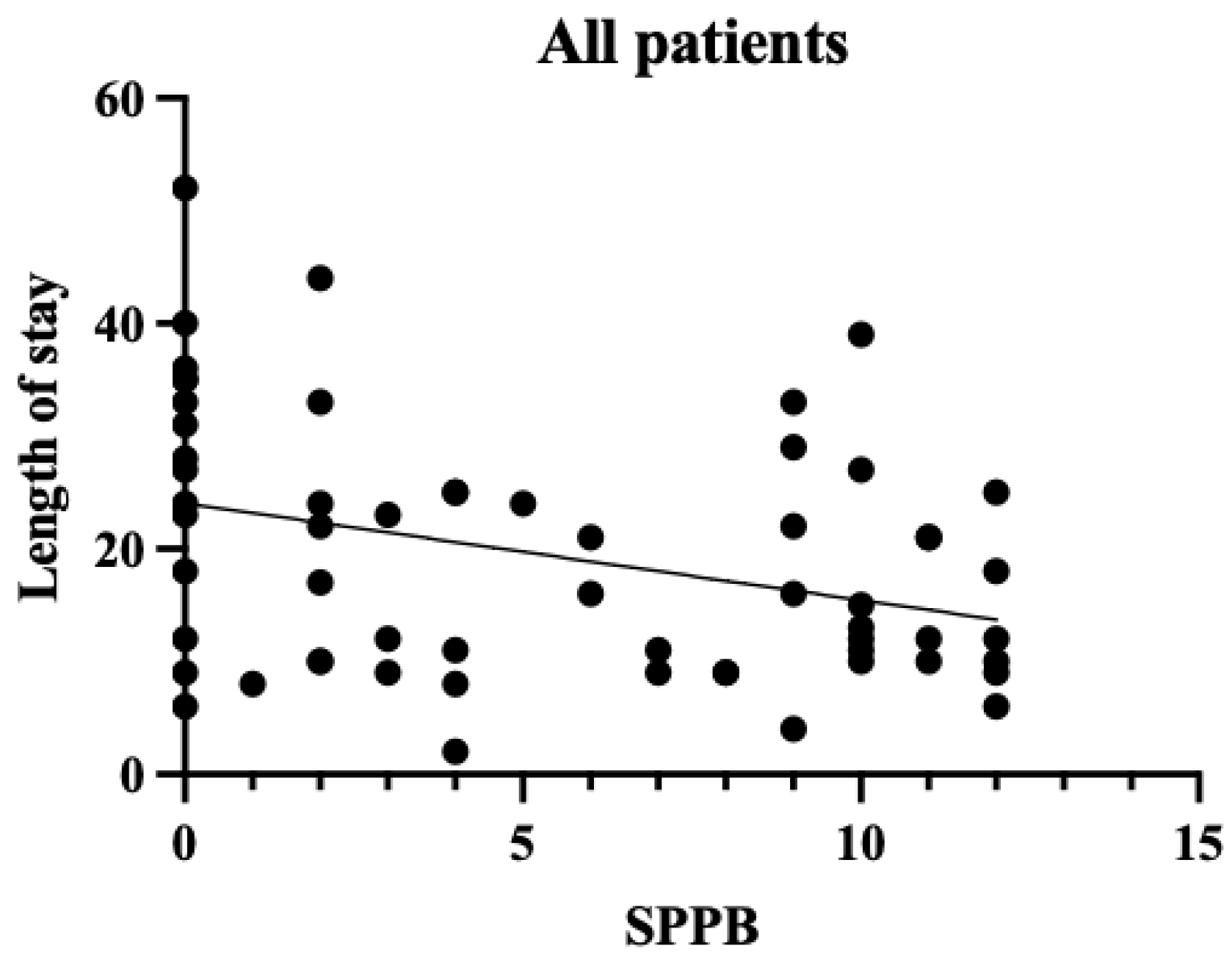 Diseases 13 00088 g002