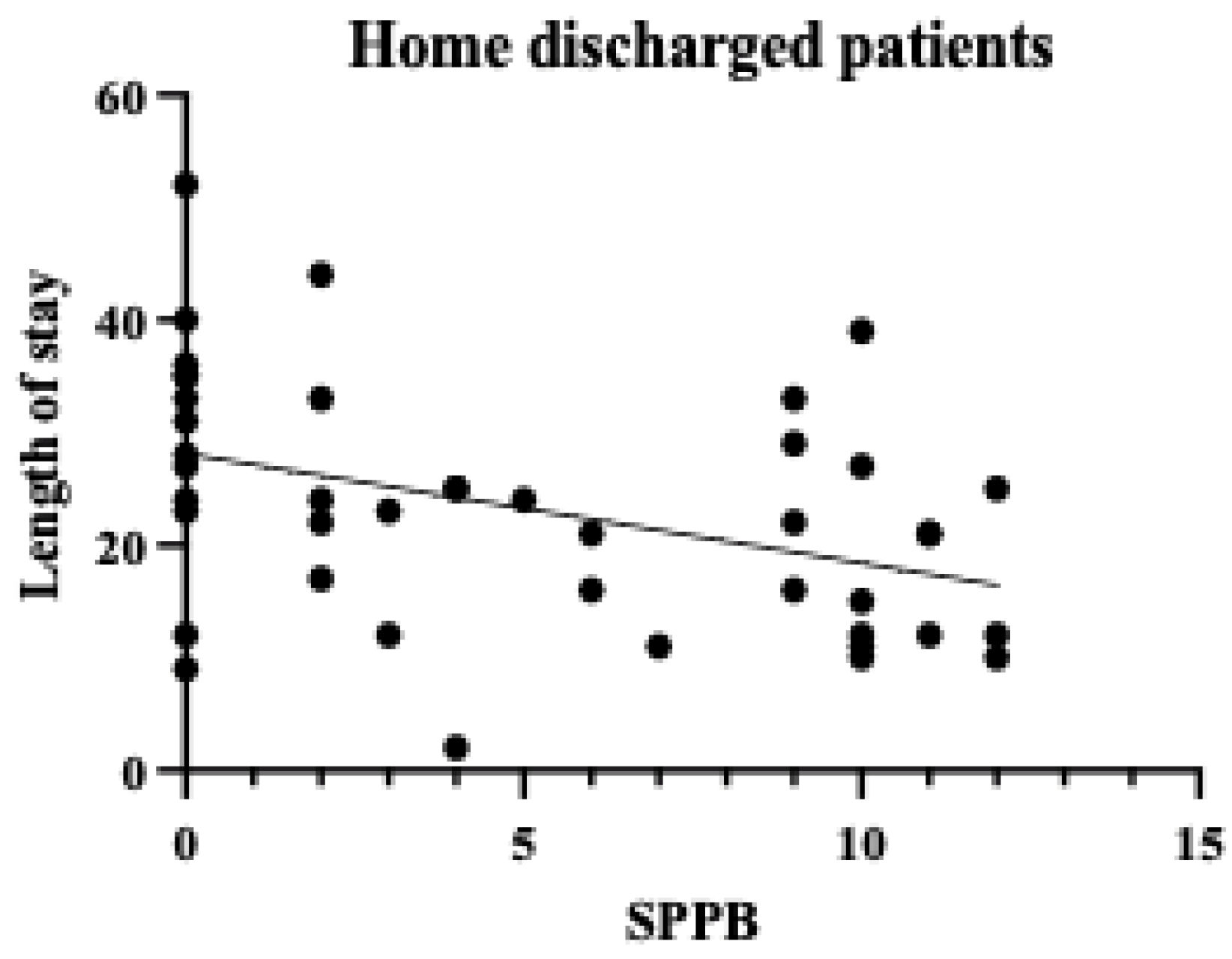 Diseases 13 00088 g003