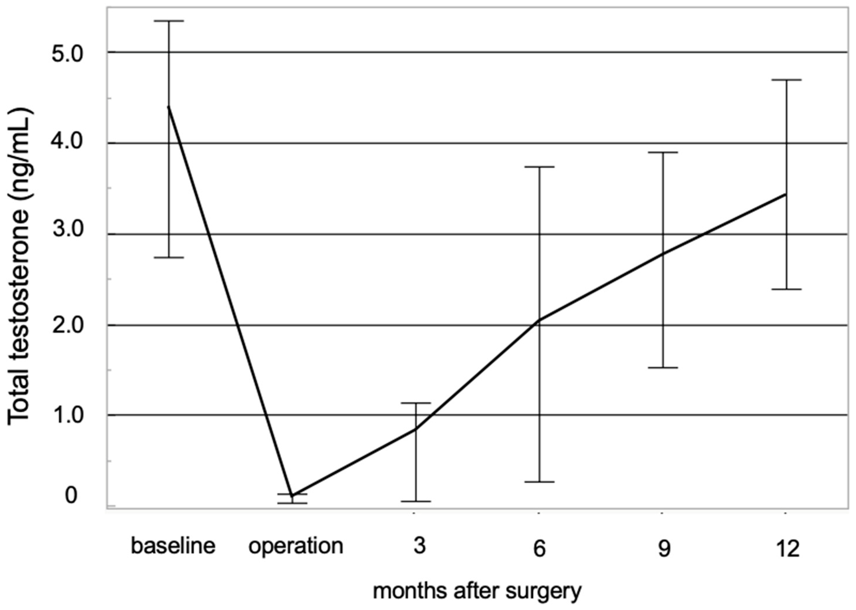 Diseases 13 00092 g002