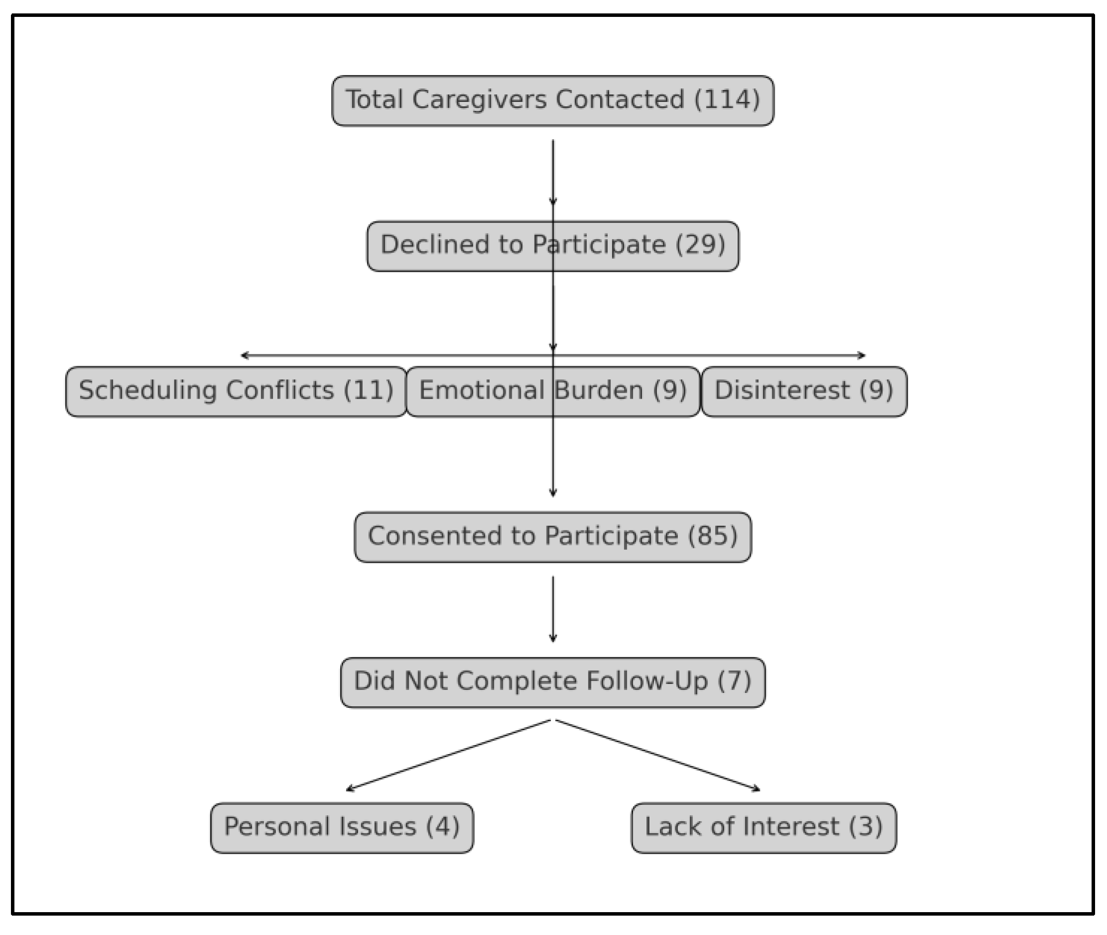 Diseases 13 00095 g001