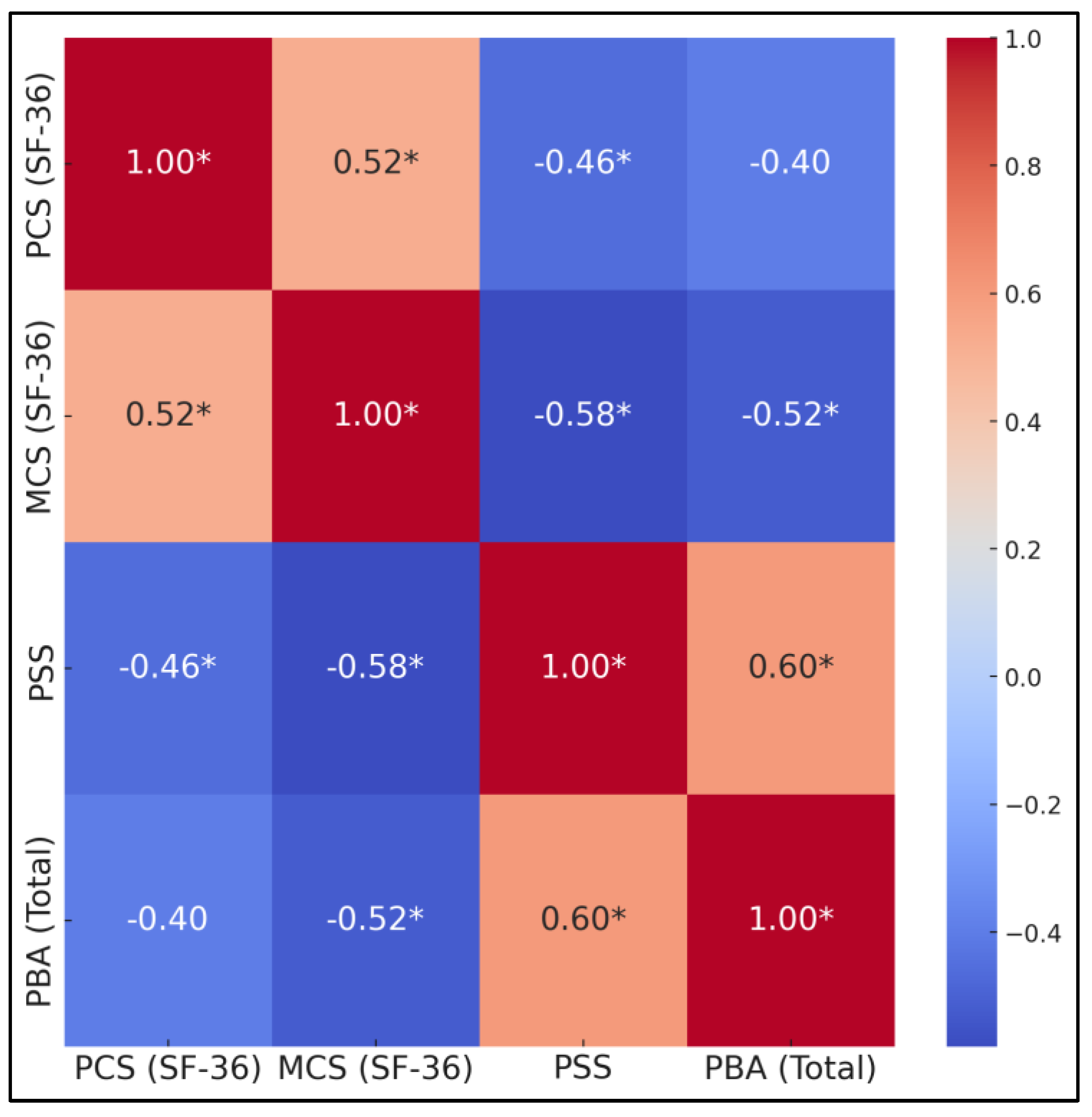 Diseases 13 00095 g002