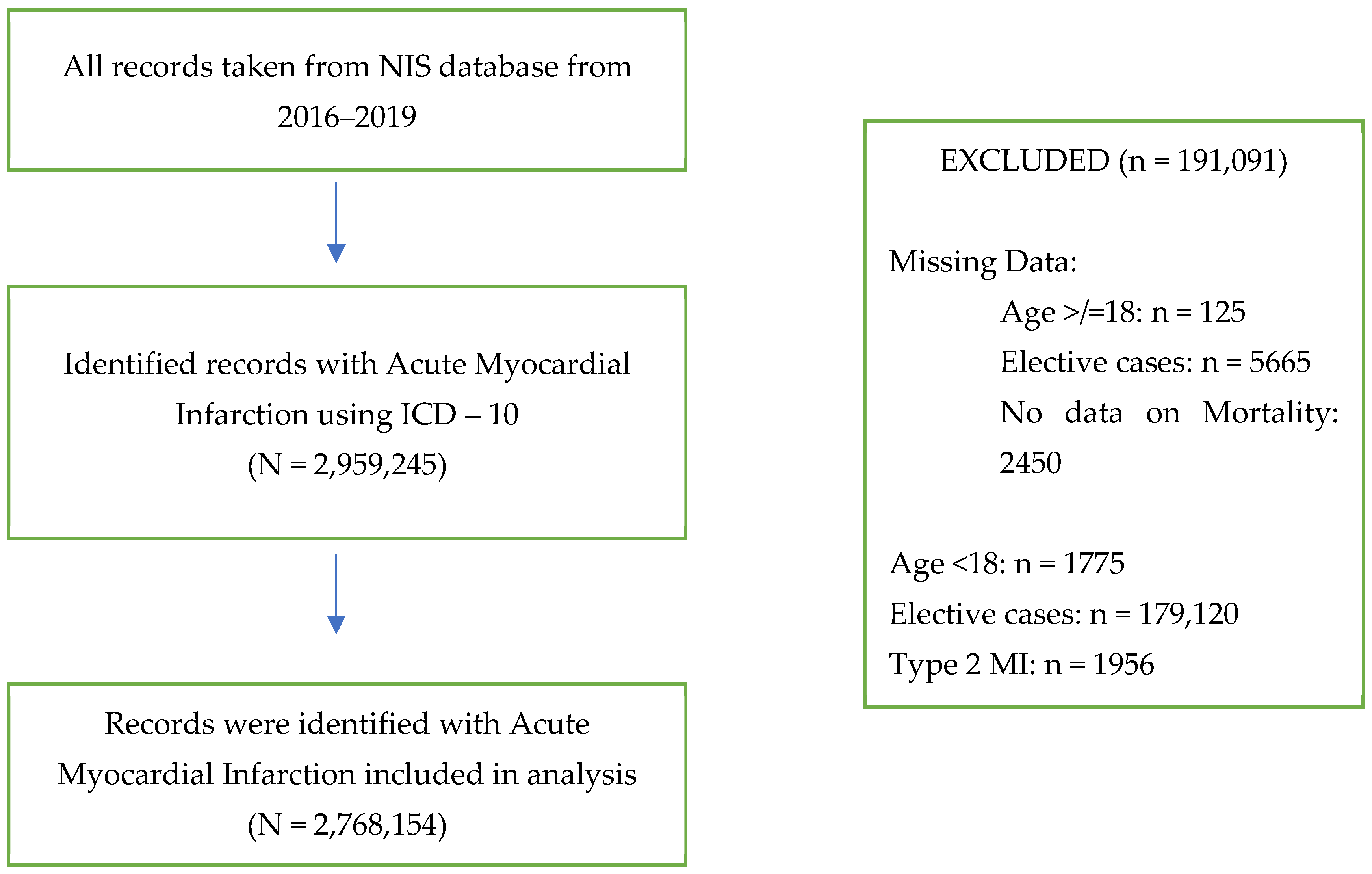 Diseases 13 00097 g001