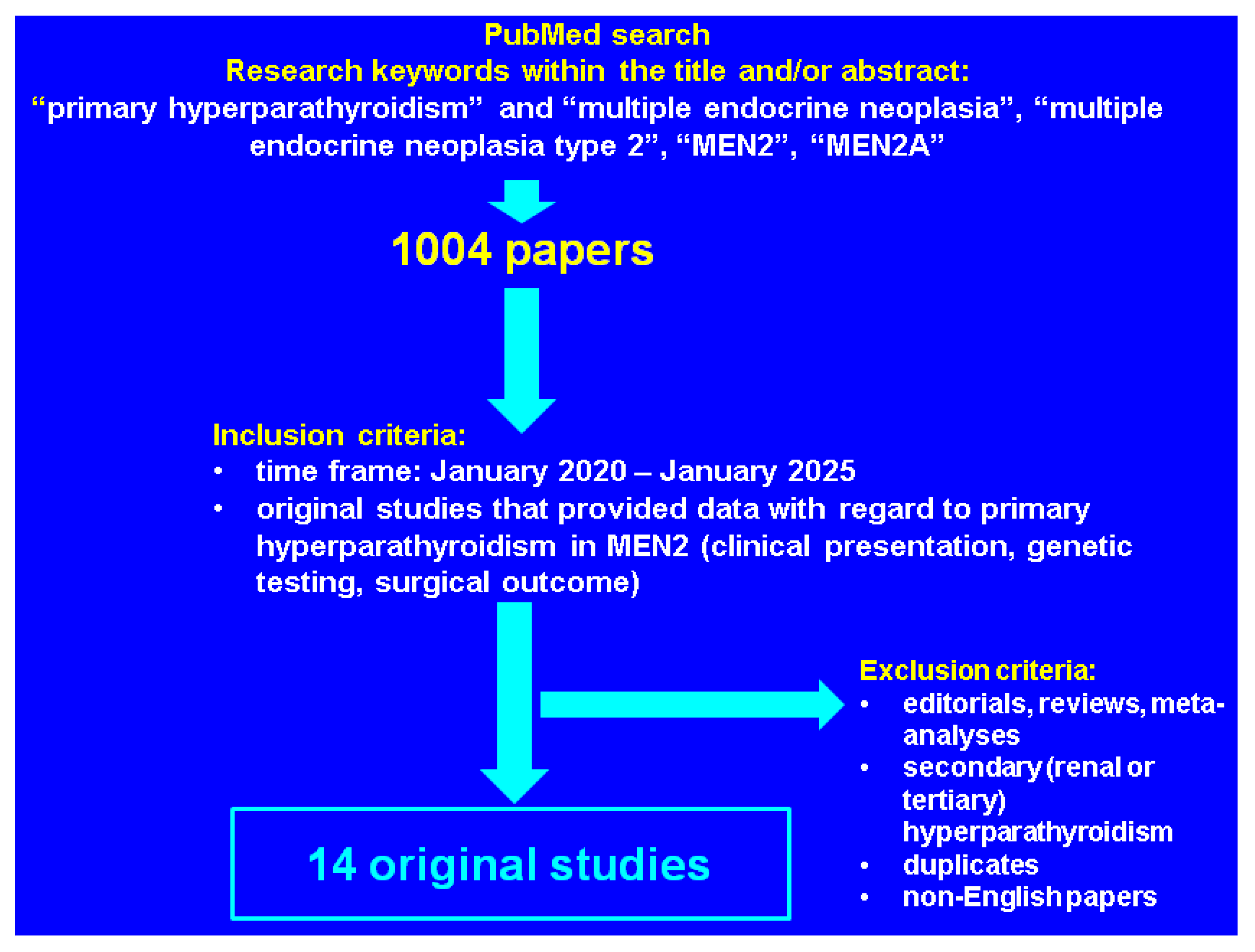 Diseases 13 00098 g001