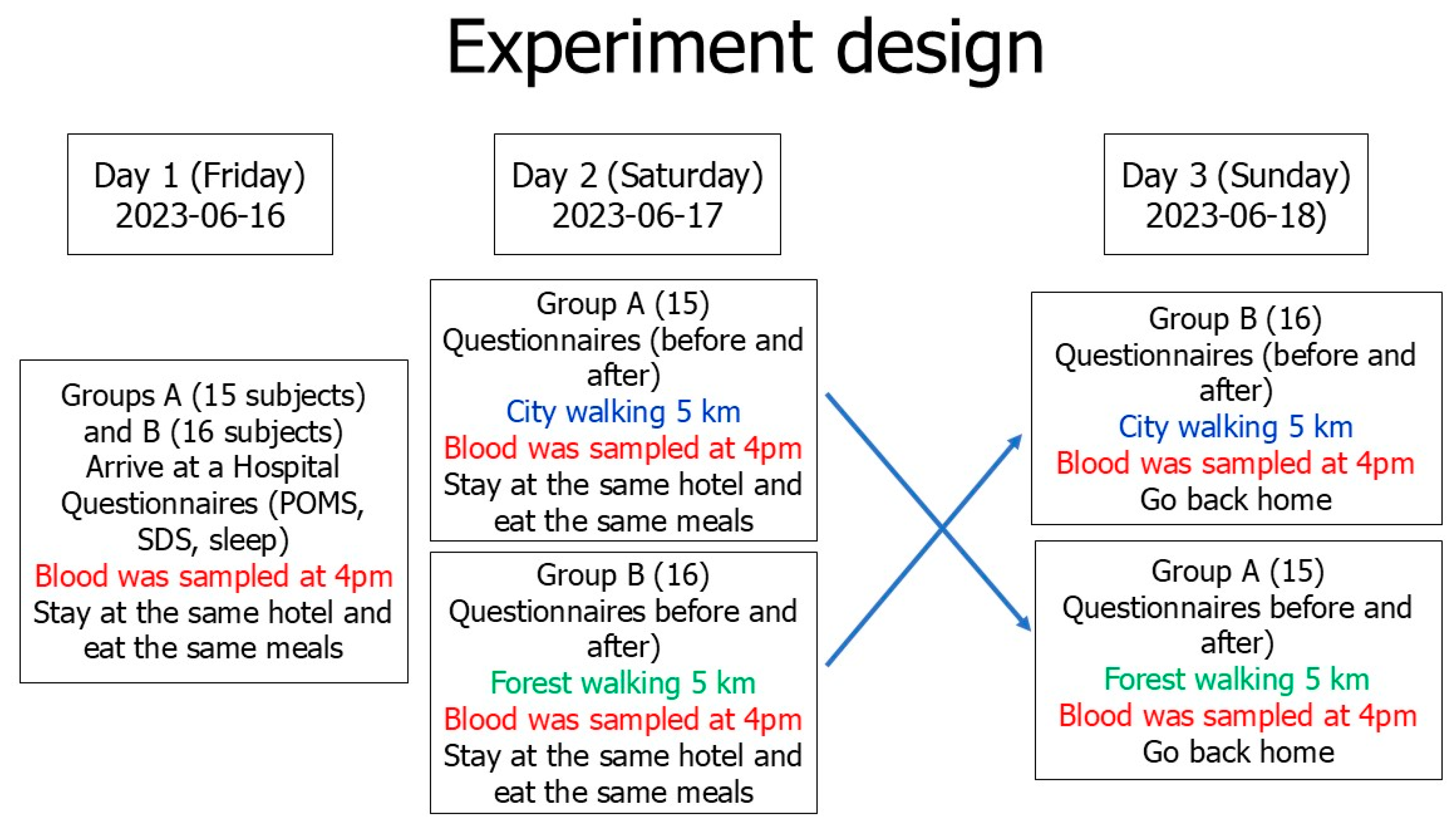 Diseases 13 00100 g001