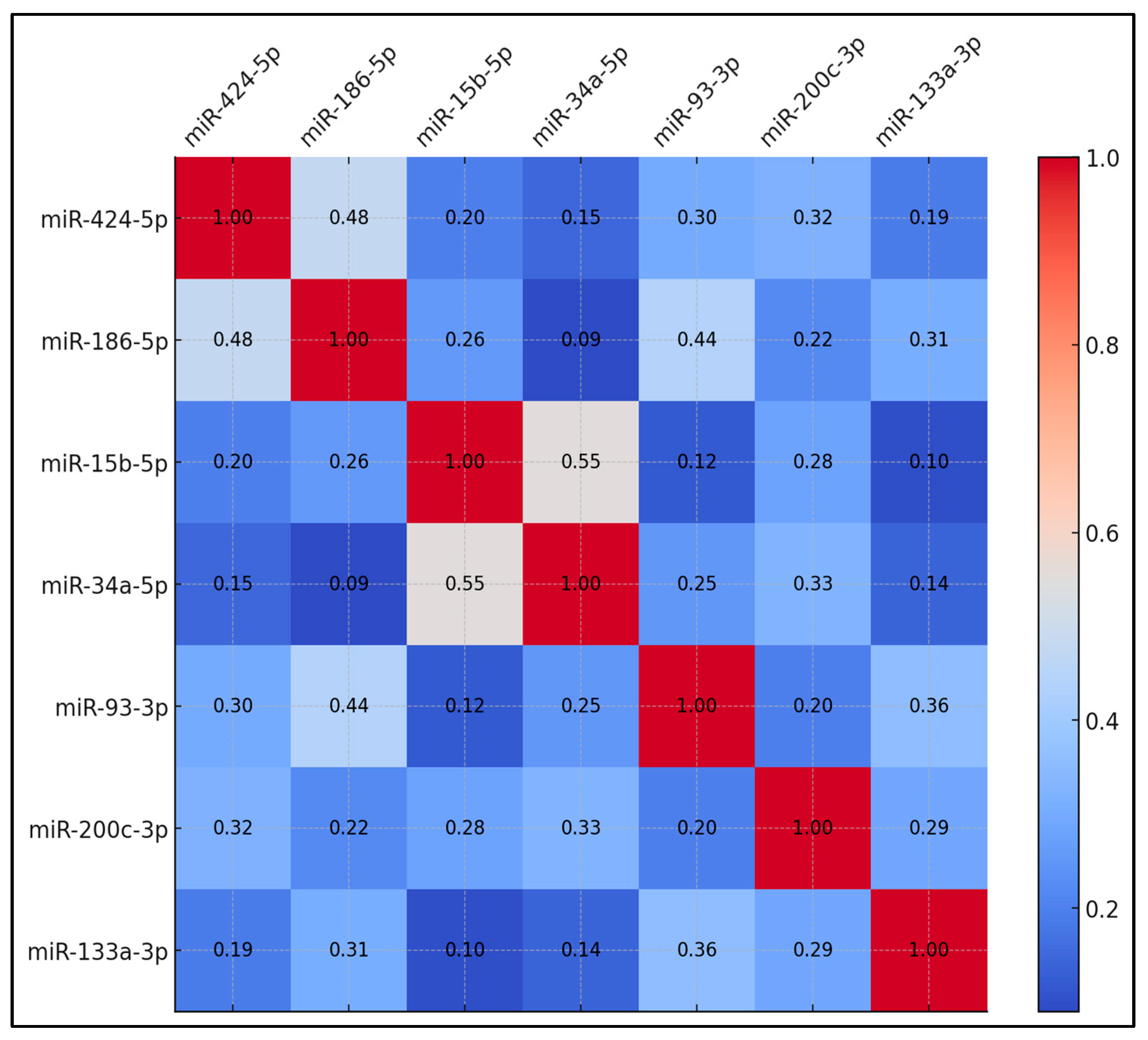 Diseases 13 00101 g001