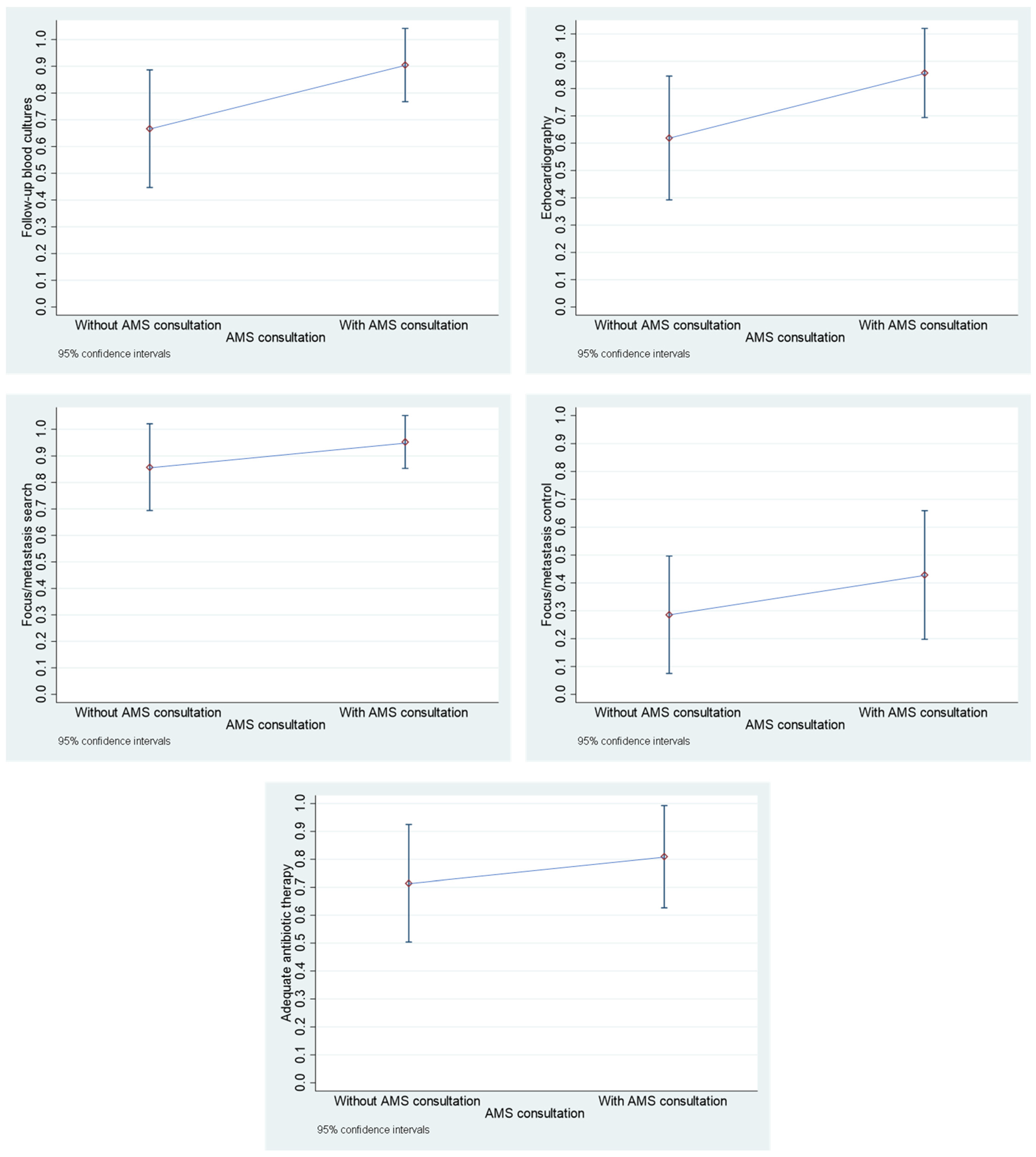 Diseases 13 00104 g002