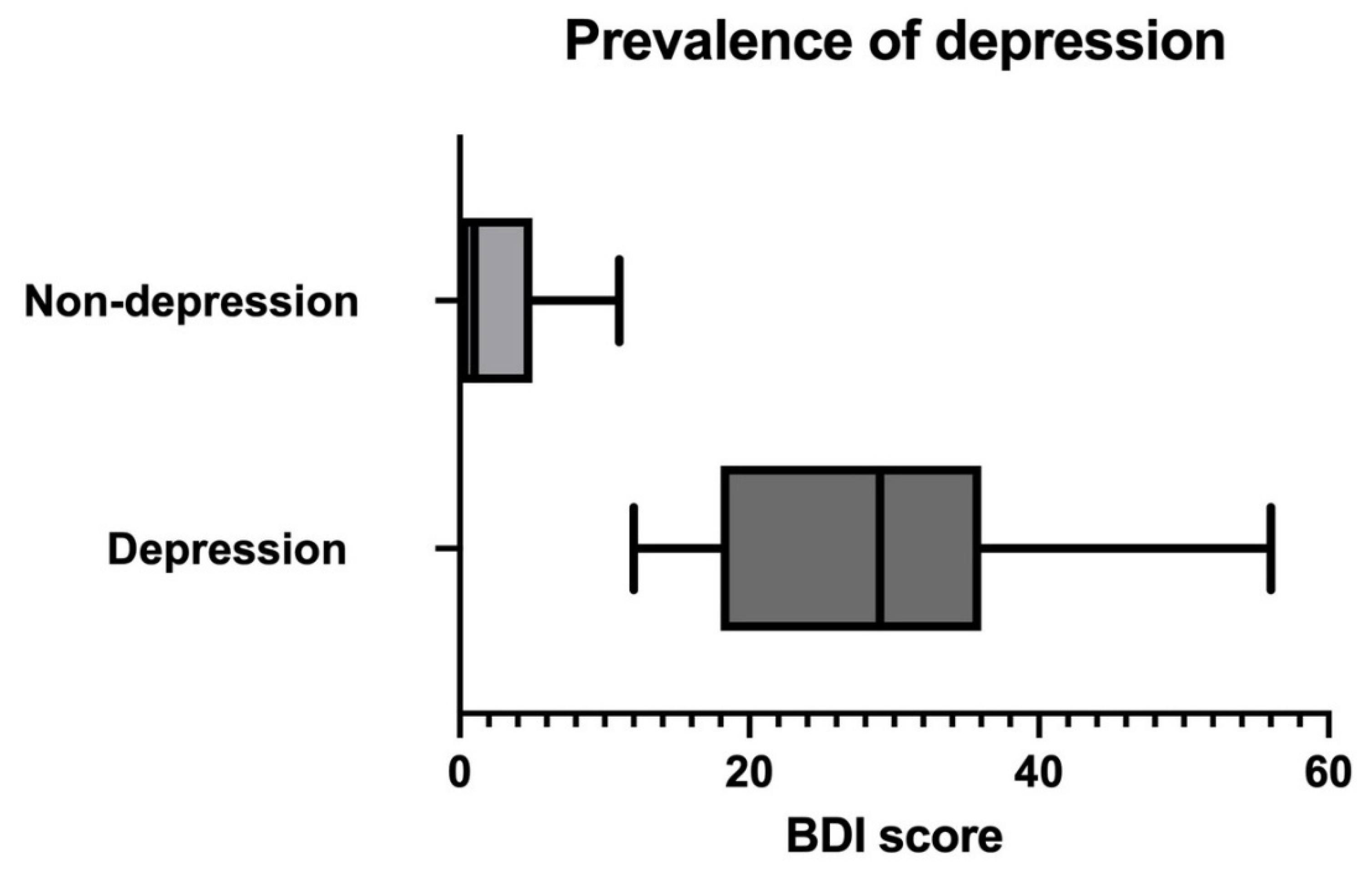 Diseases 13 00105 g001