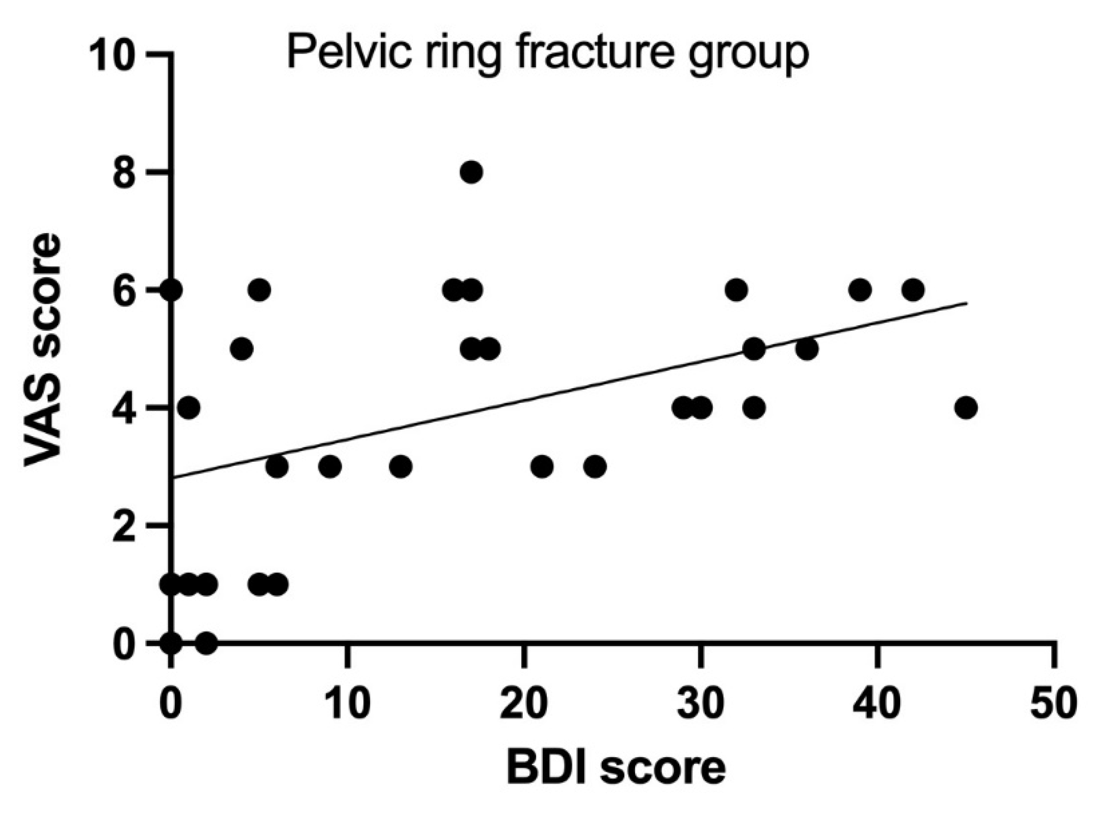 Diseases 13 00105 g003
