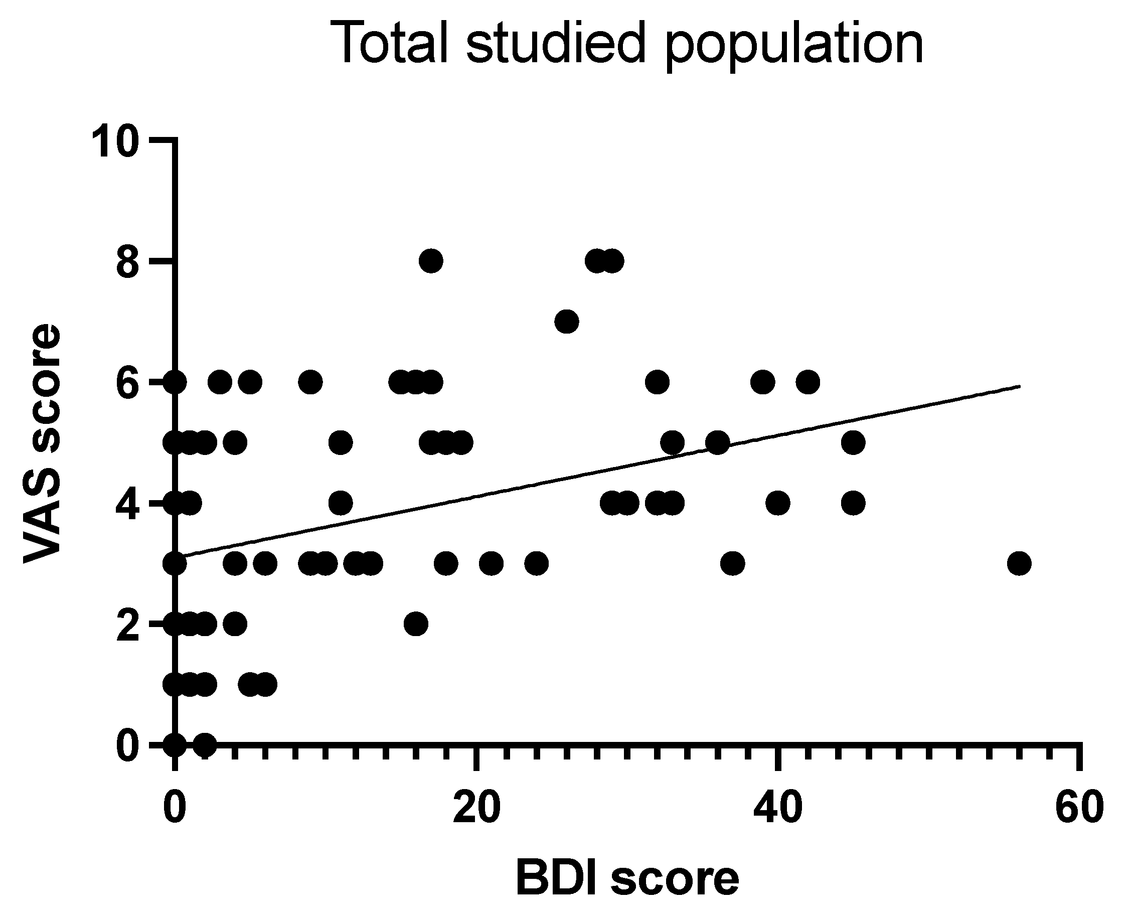 Diseases 13 00105 g005