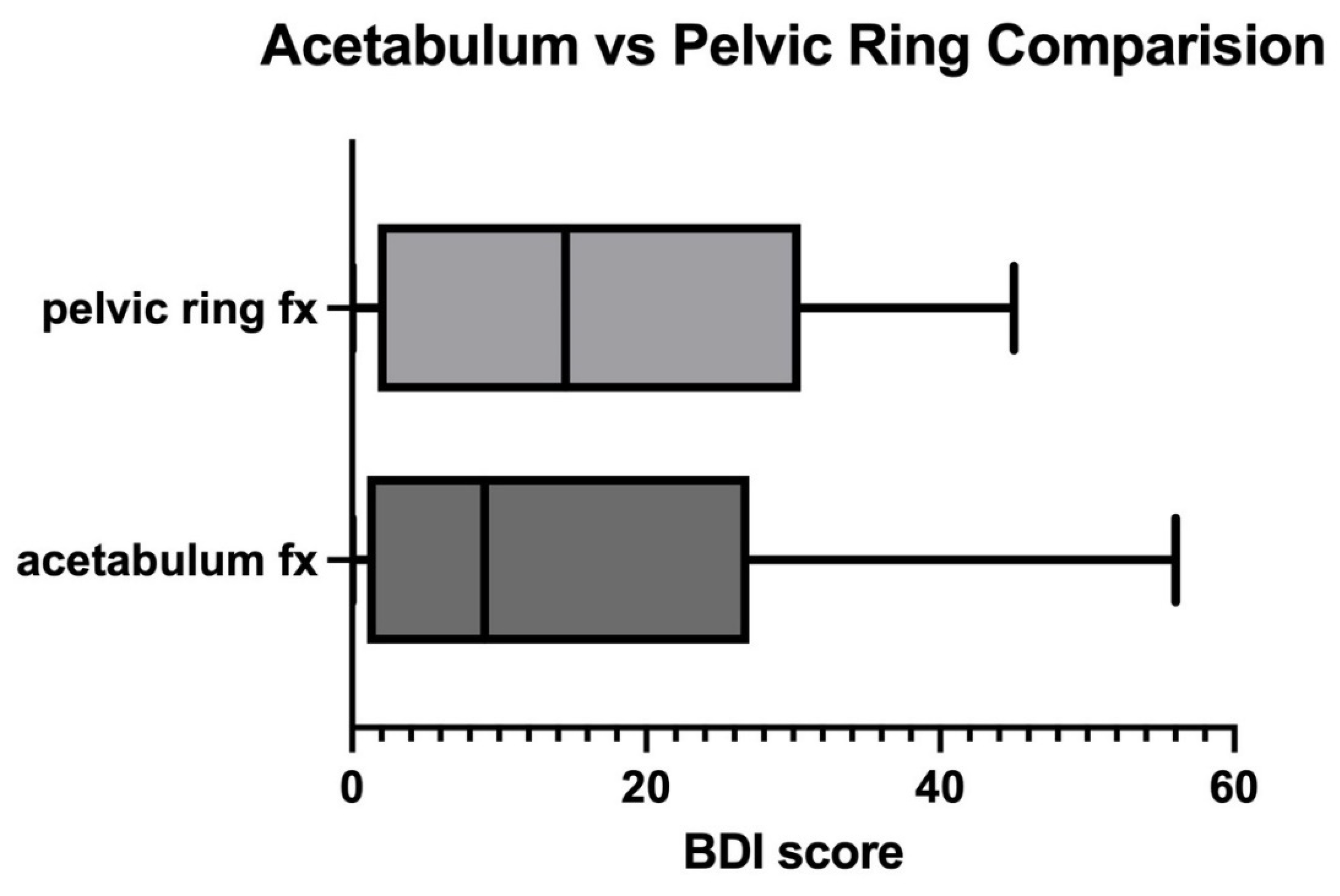 Diseases 13 00105 g007