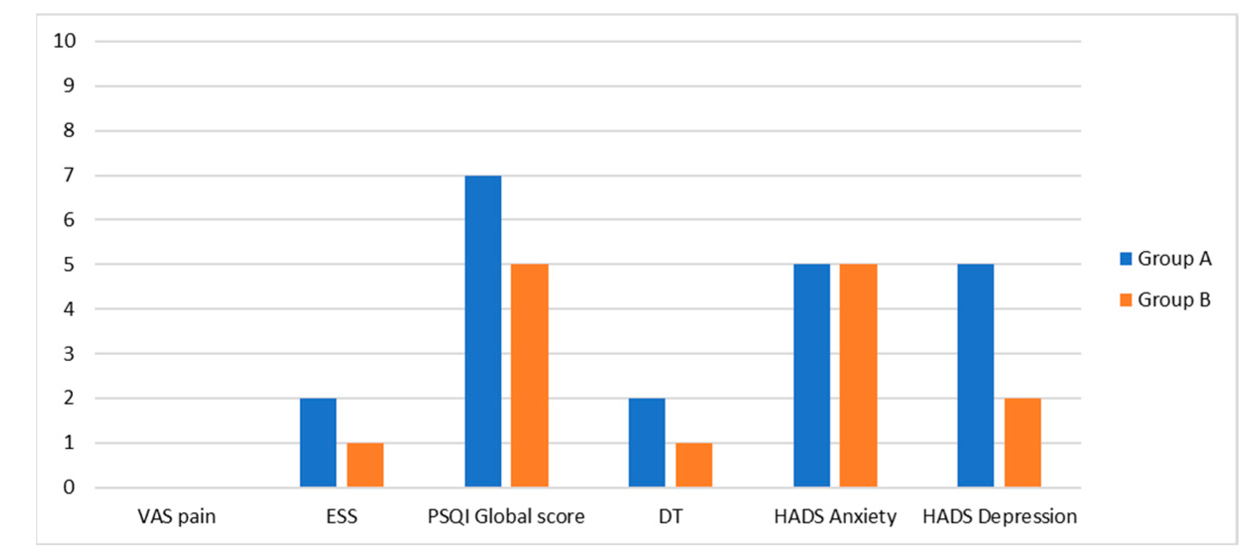 Diseases 13 00106 g002