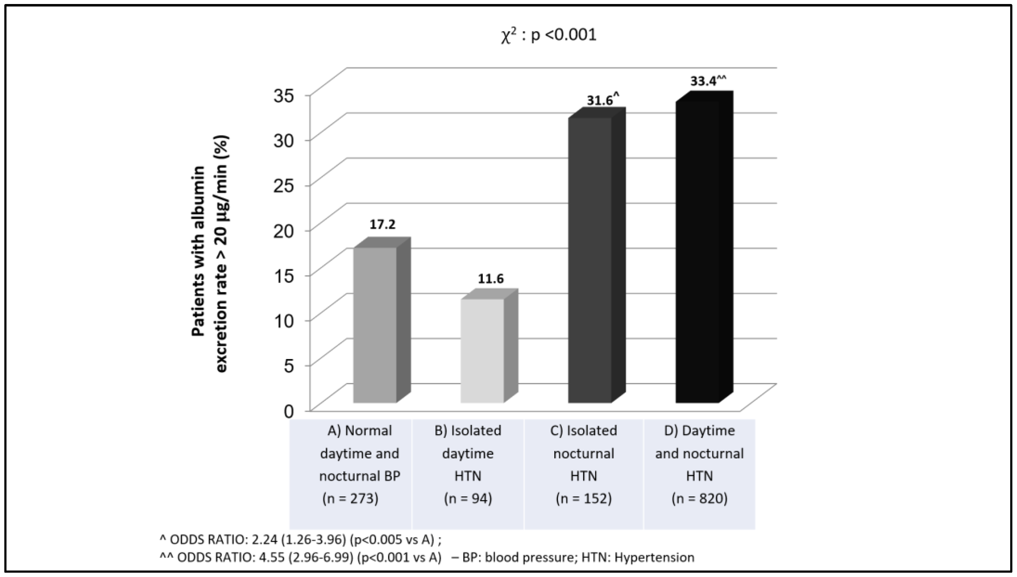 Diseases 13 00107 g001