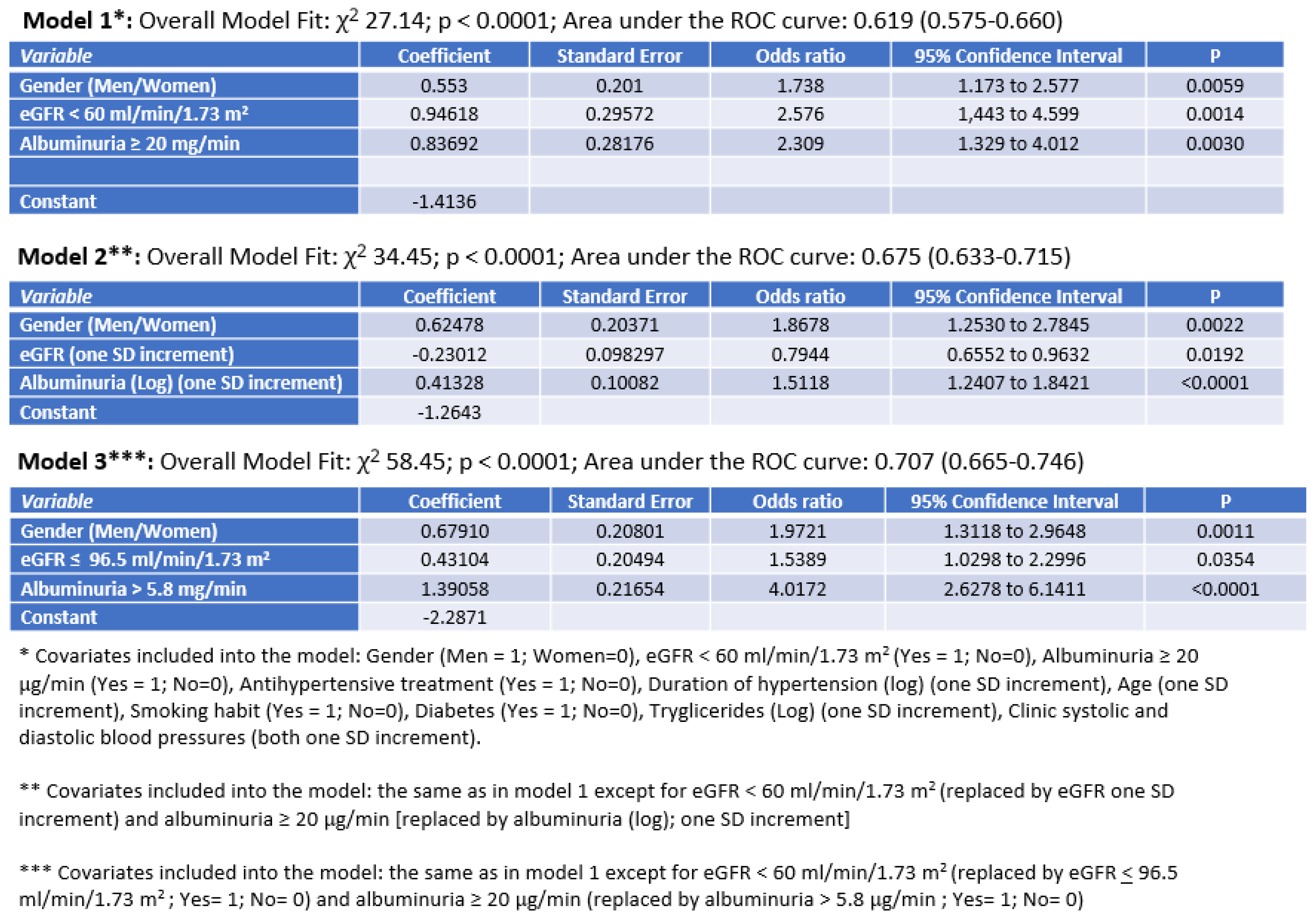 Diseases 13 00107 g003