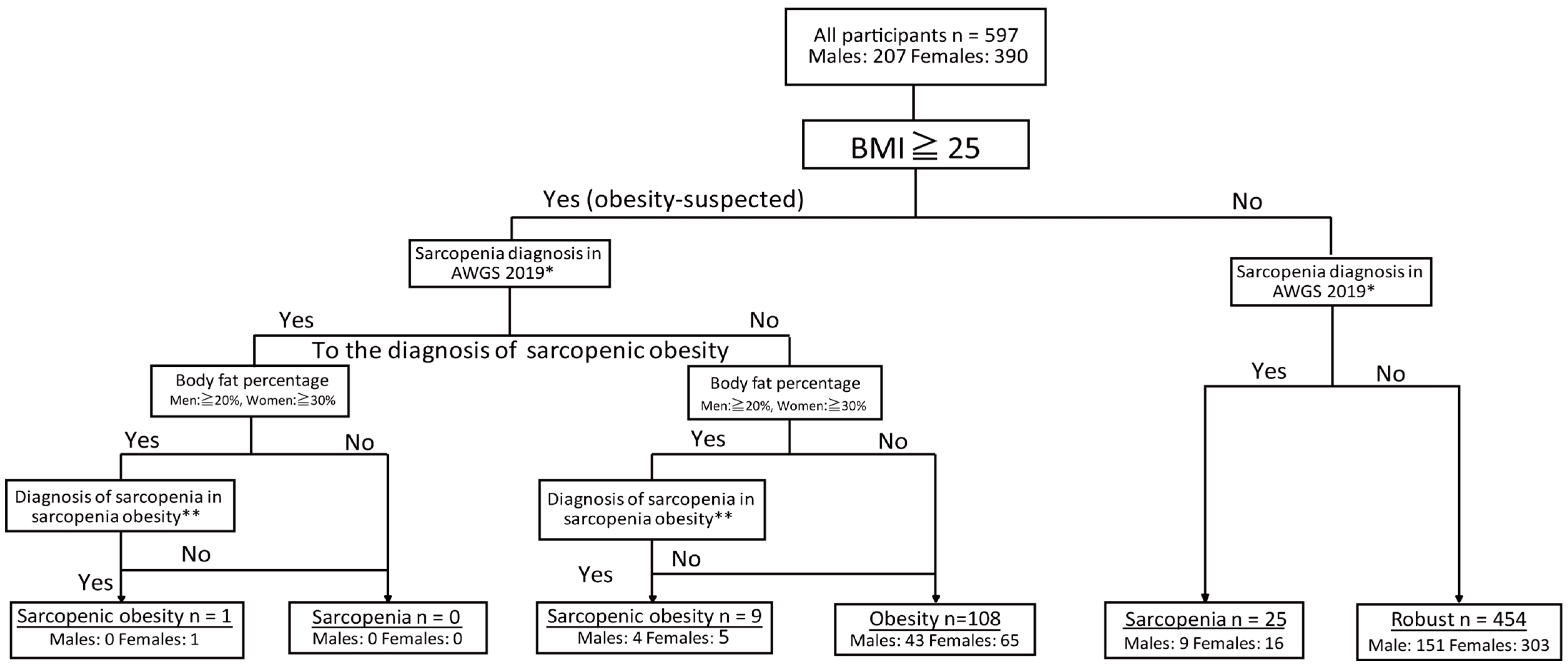 Diseases 13 00109 g001