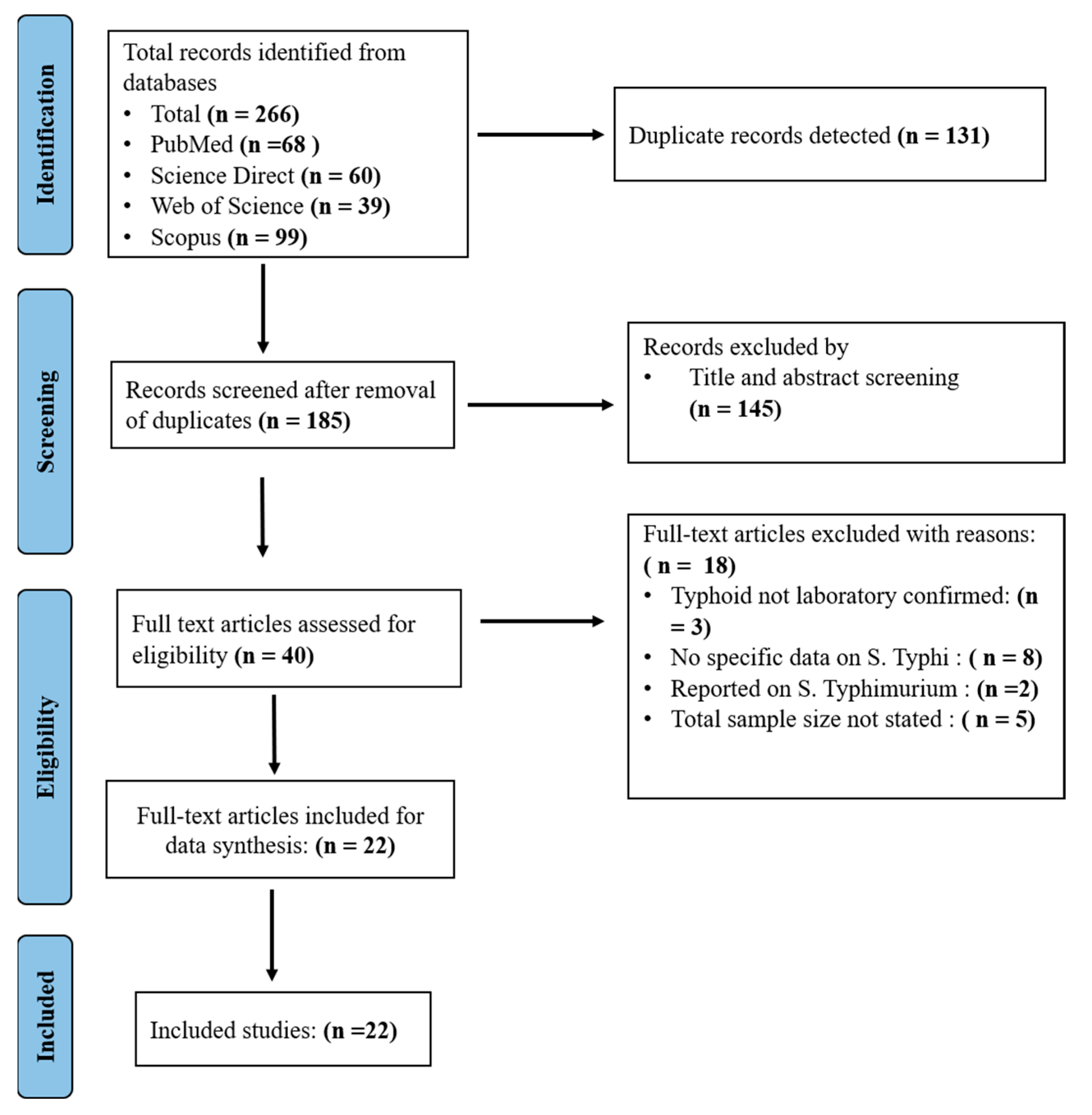 Diseases 13 00113 g001