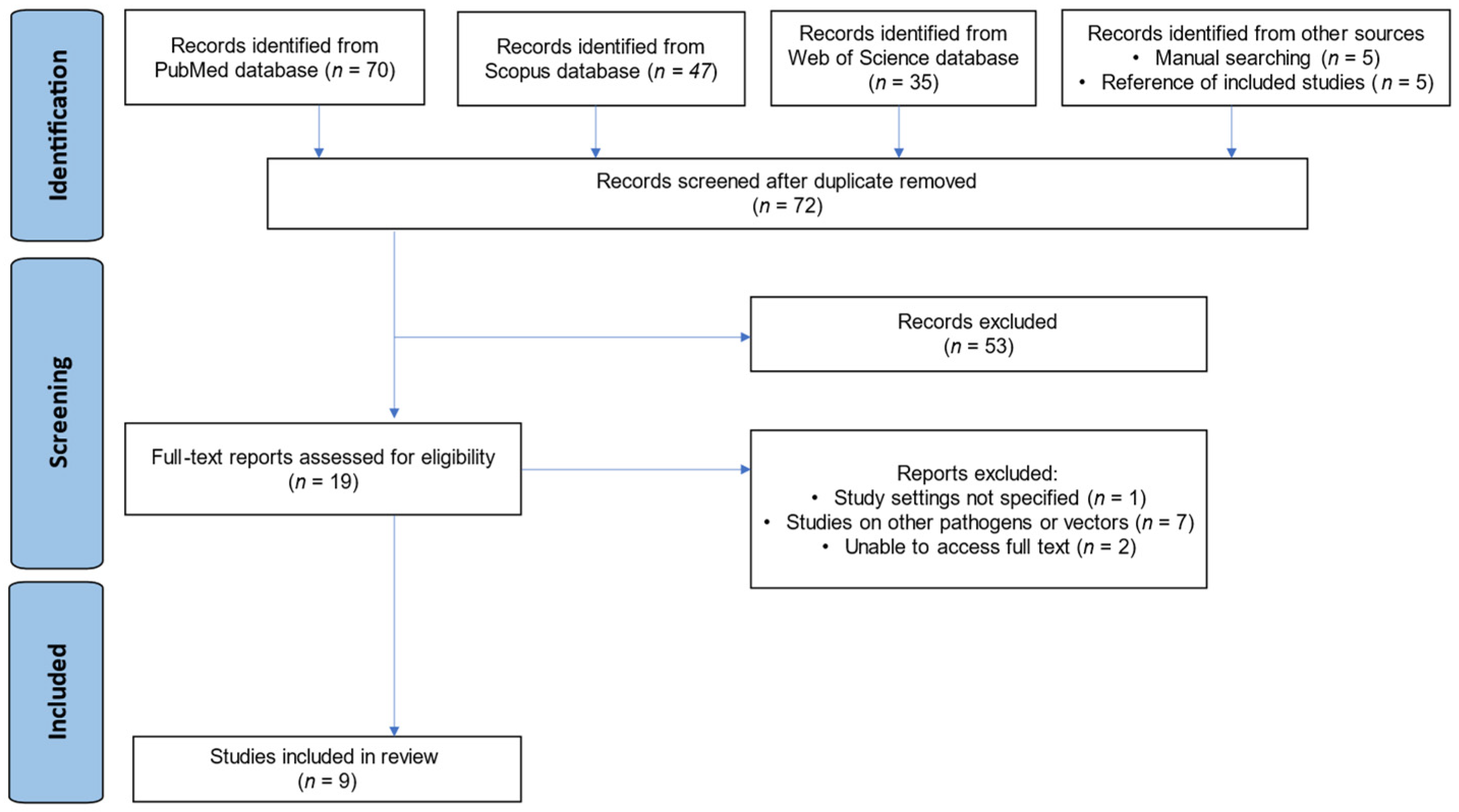 Diseases 13 00114 g001