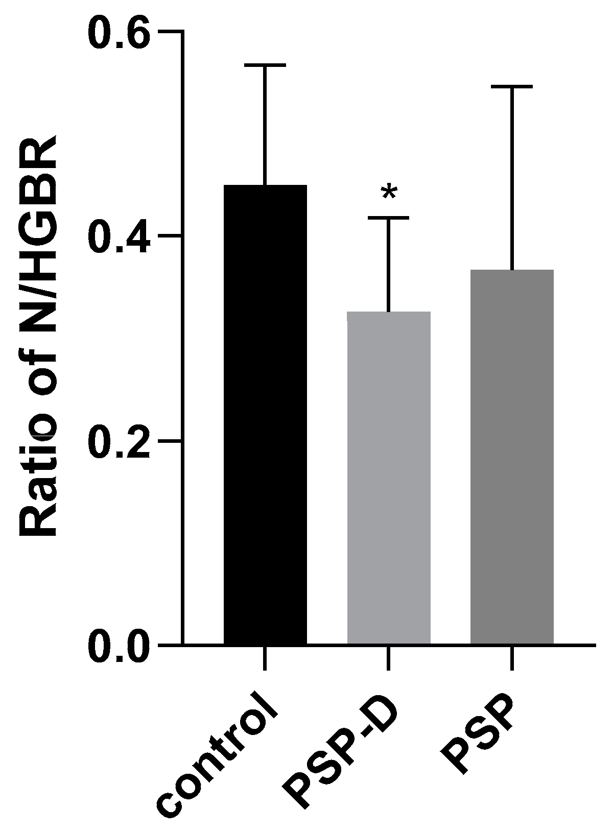Diseases 13 00119 g001