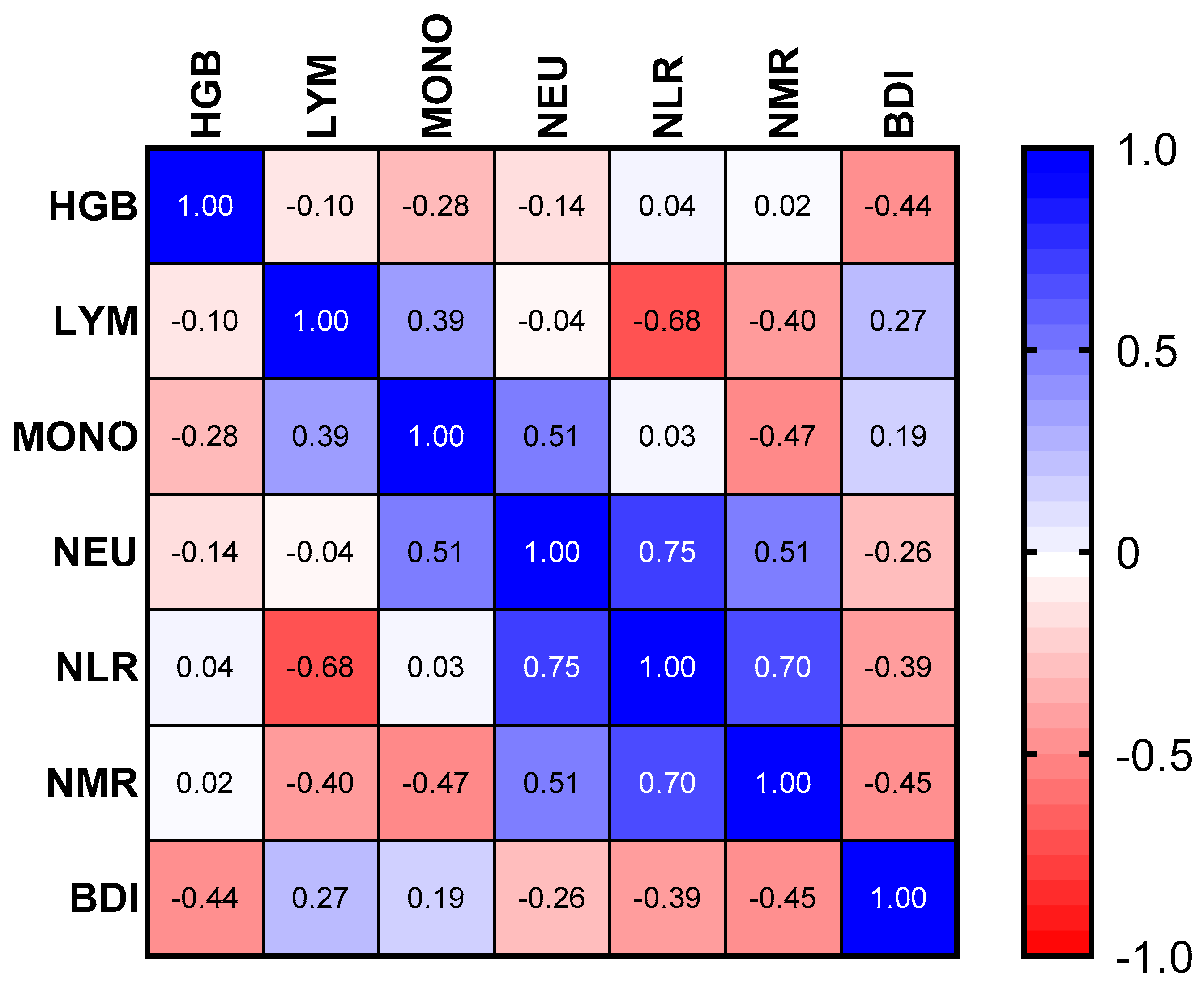 Diseases 13 00119 g002