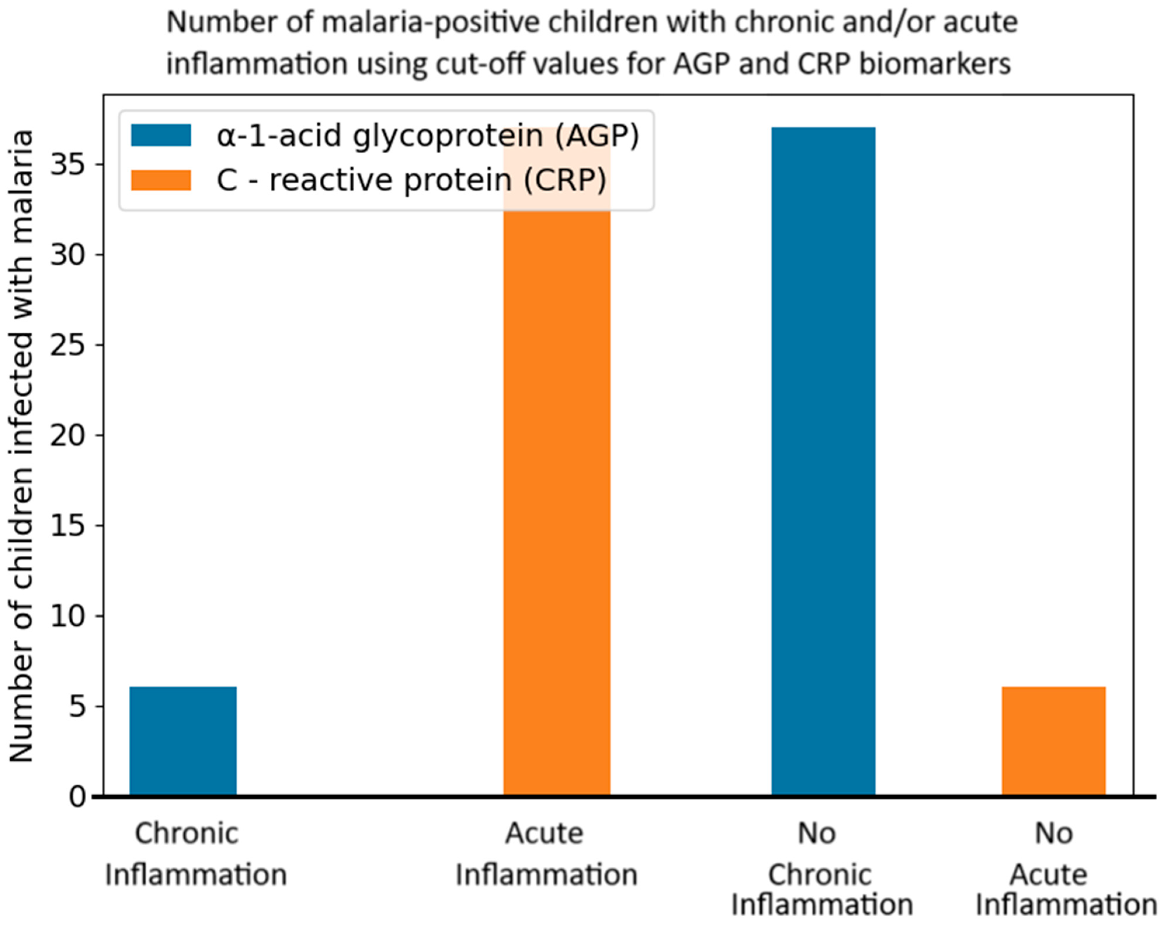 Diseases 13 00123 g001