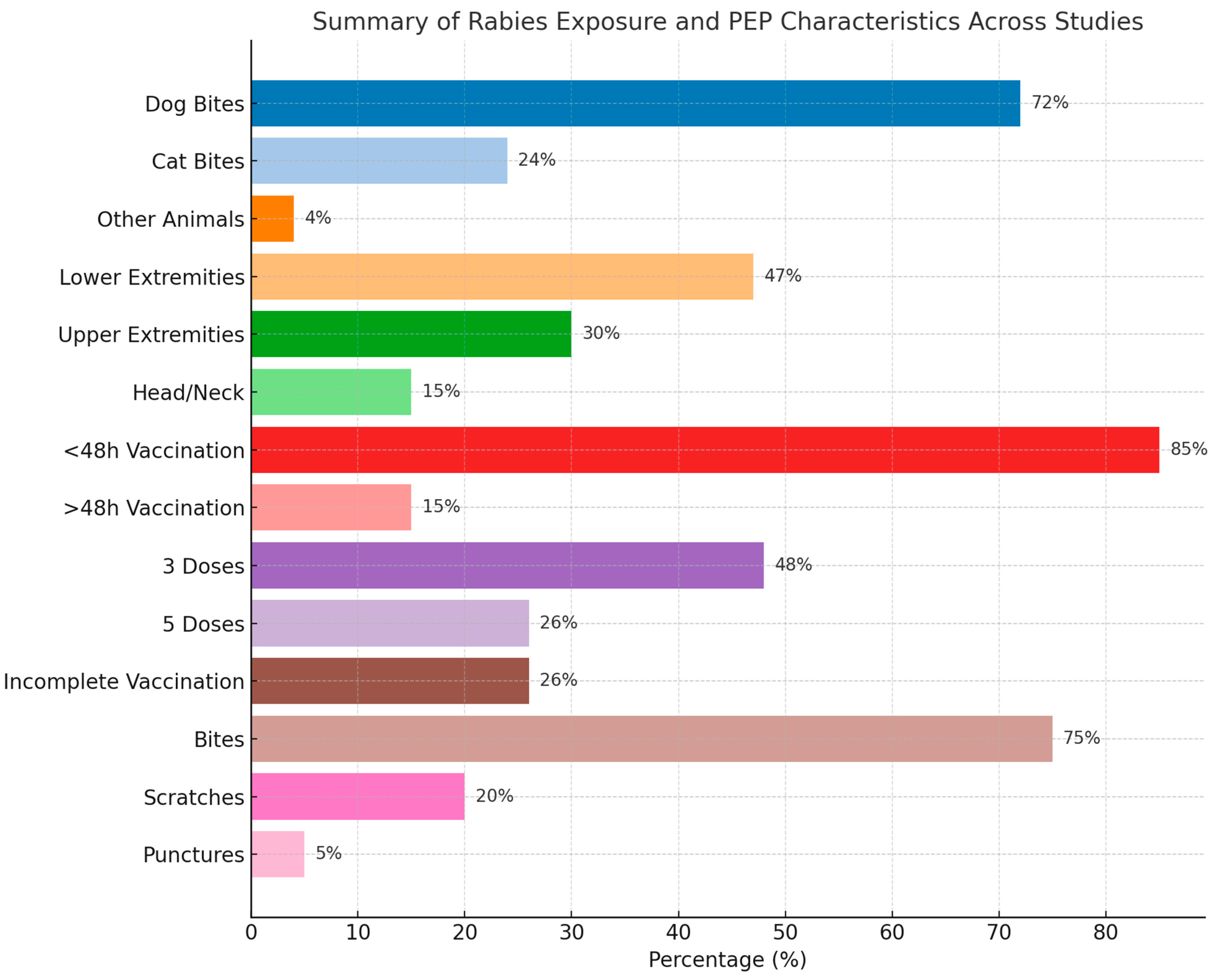 Diseases 13 00124 g002
