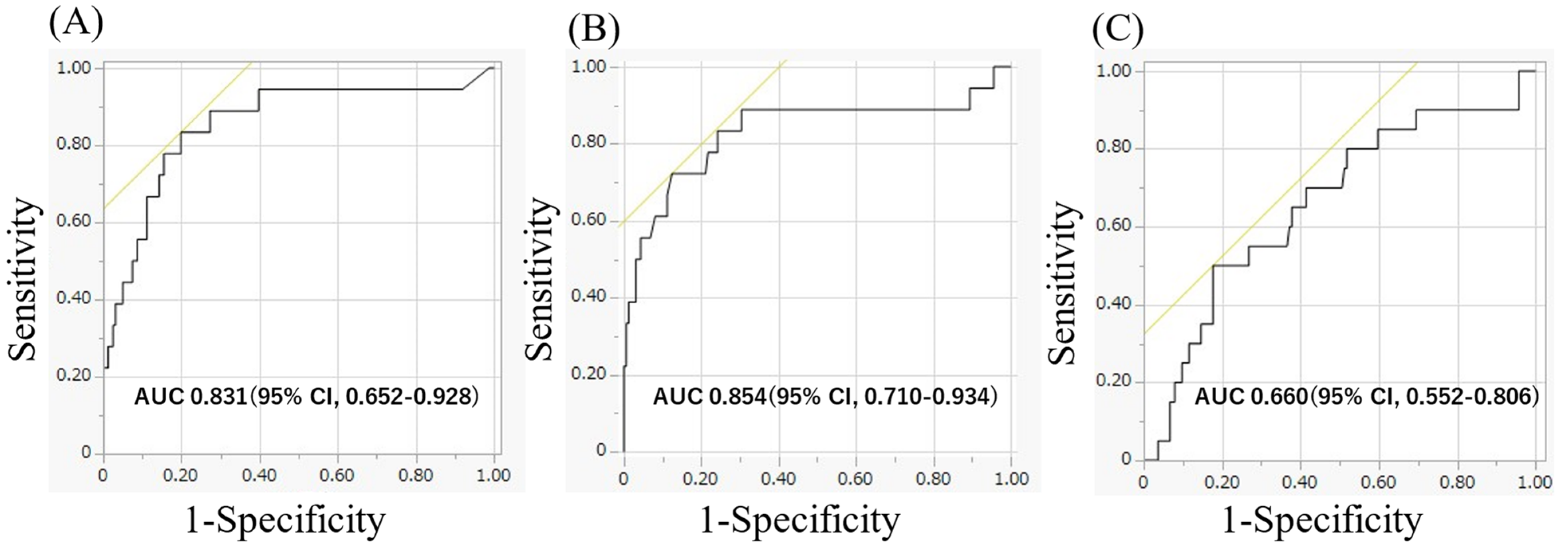 Diseases 13 00126 g001