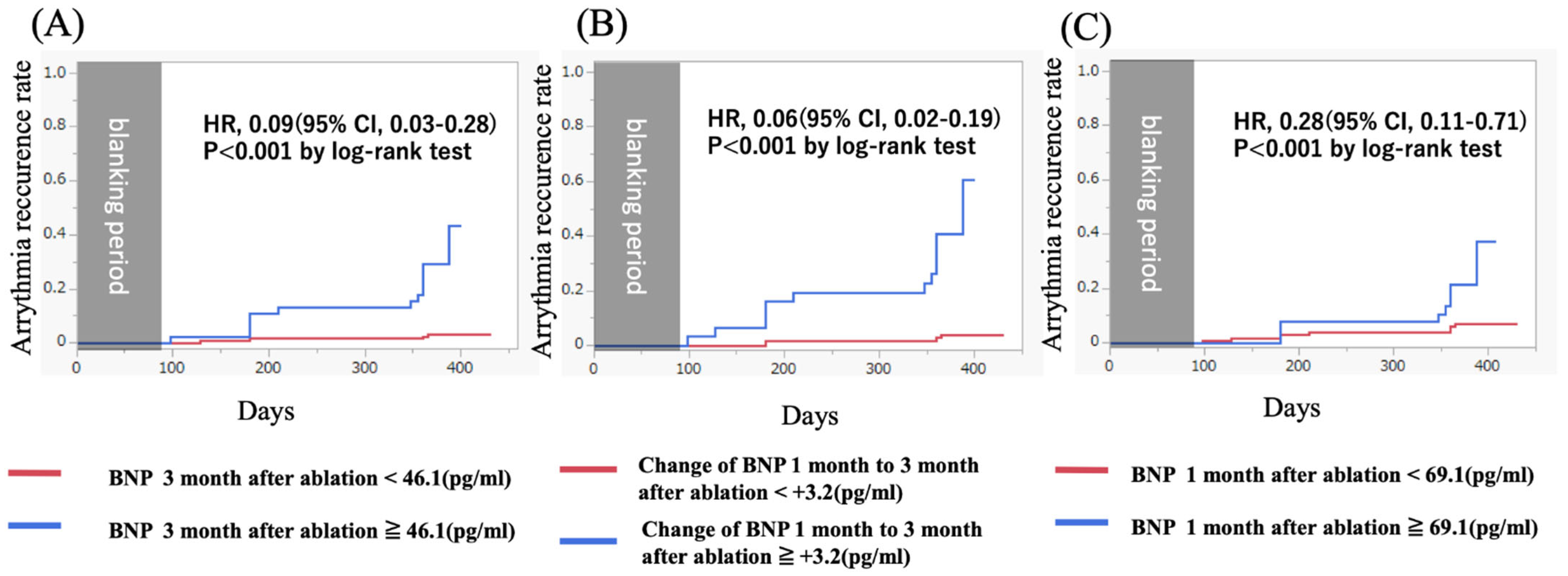 Diseases 13 00126 g002