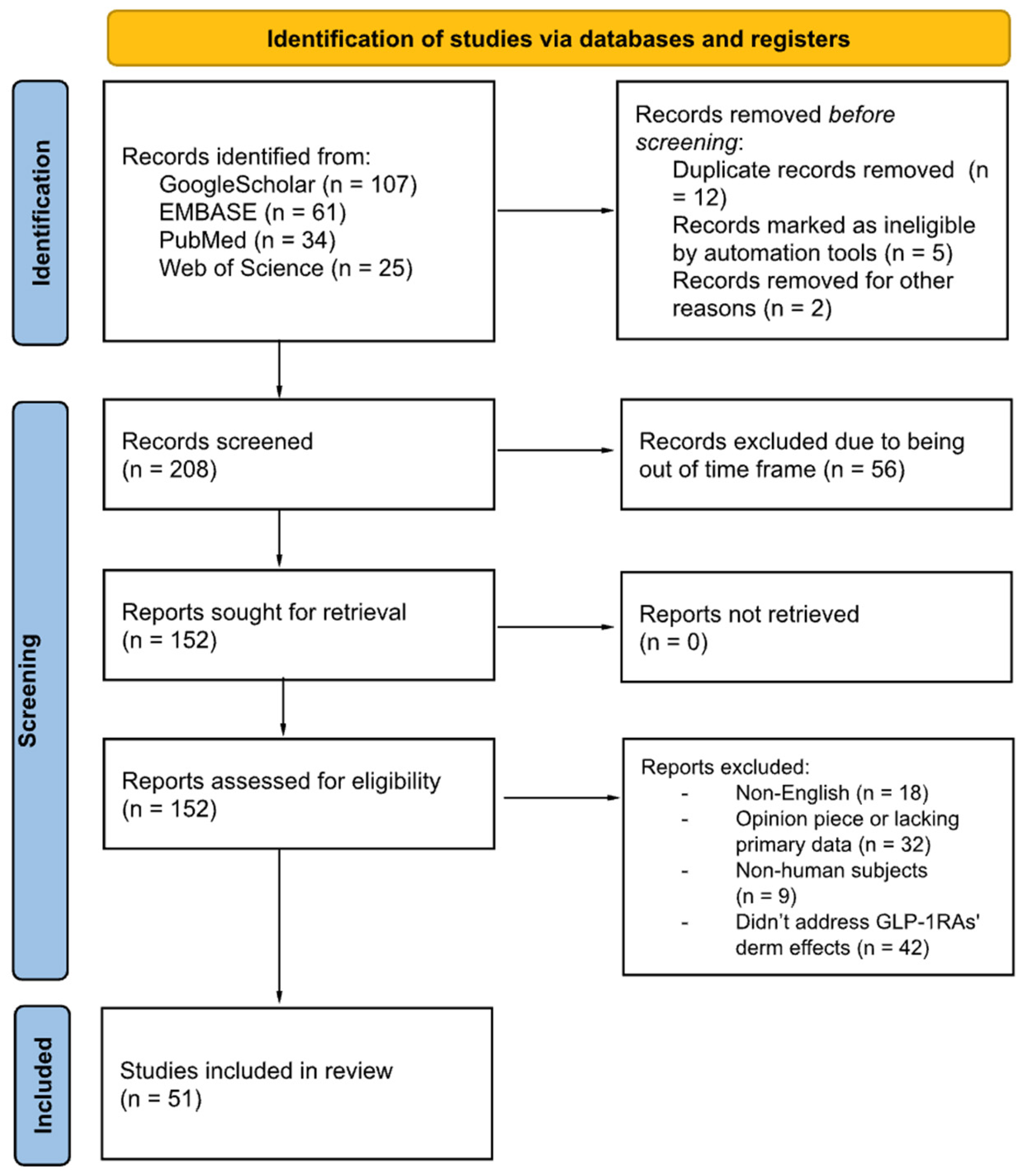 Diseases 13 00127 g003