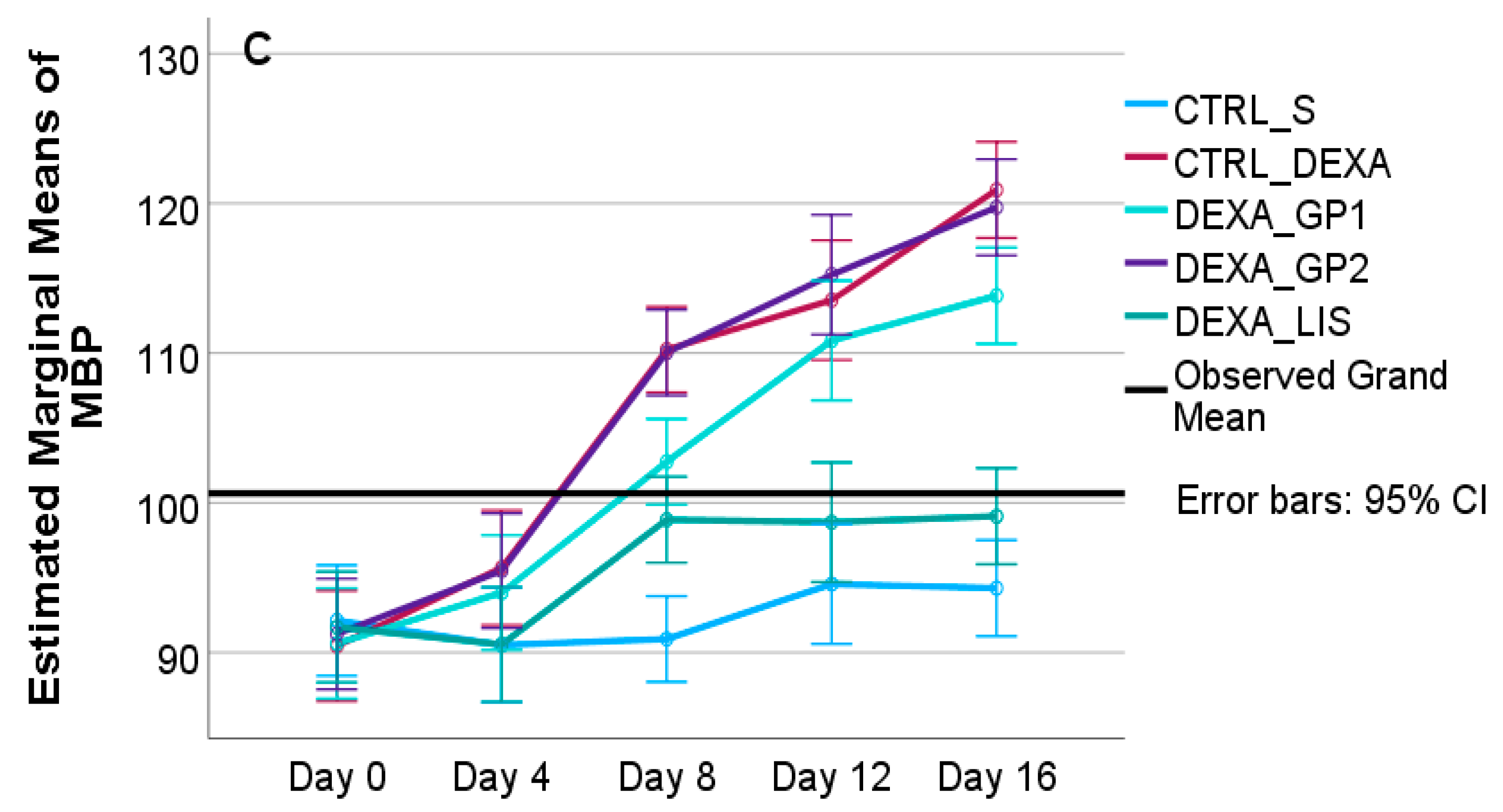 Diseases 13 00132 g003b