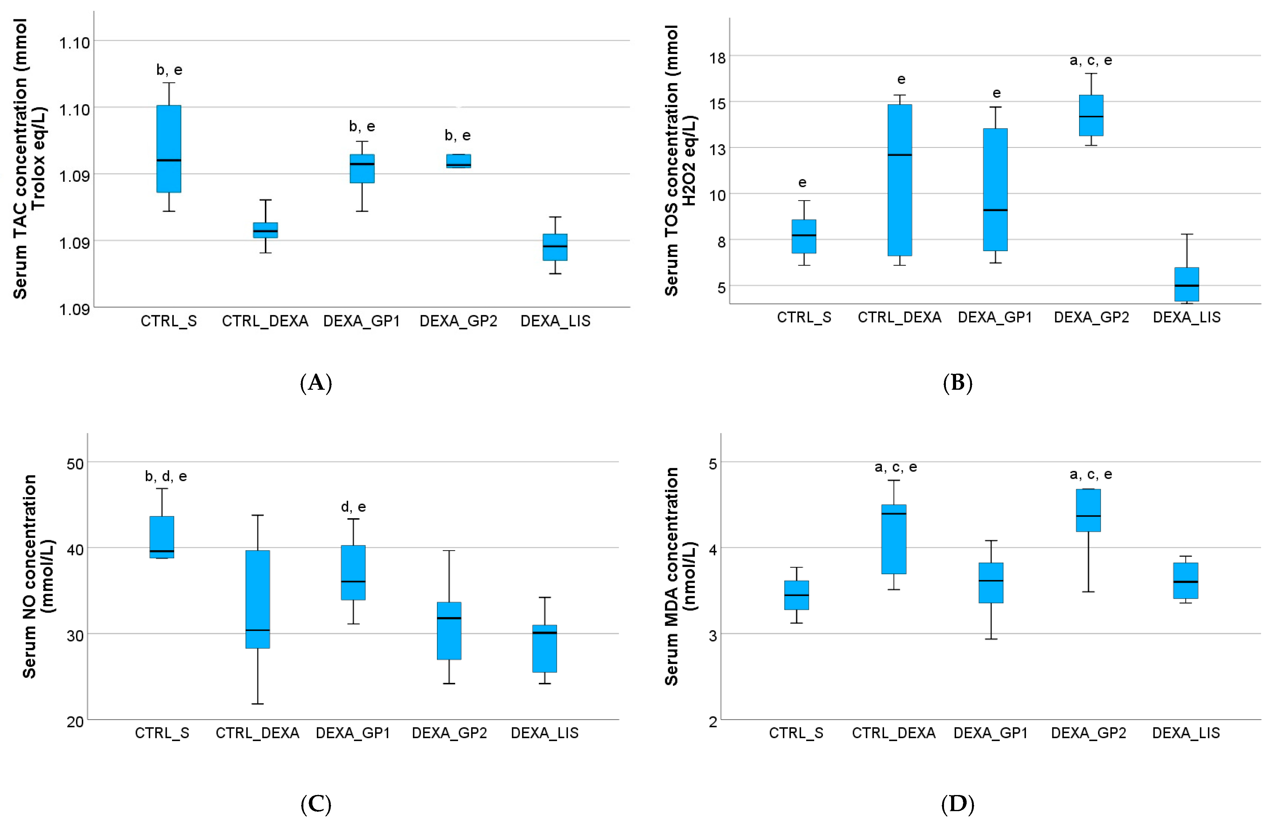 Diseases 13 00132 g004a