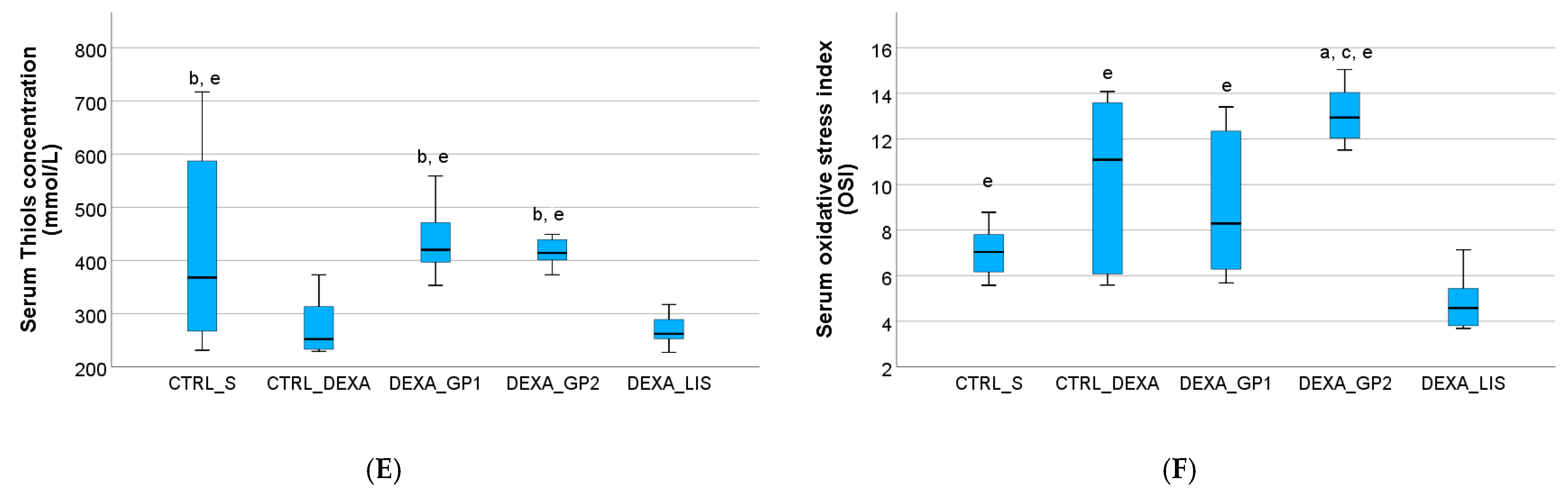 Diseases 13 00132 g004b