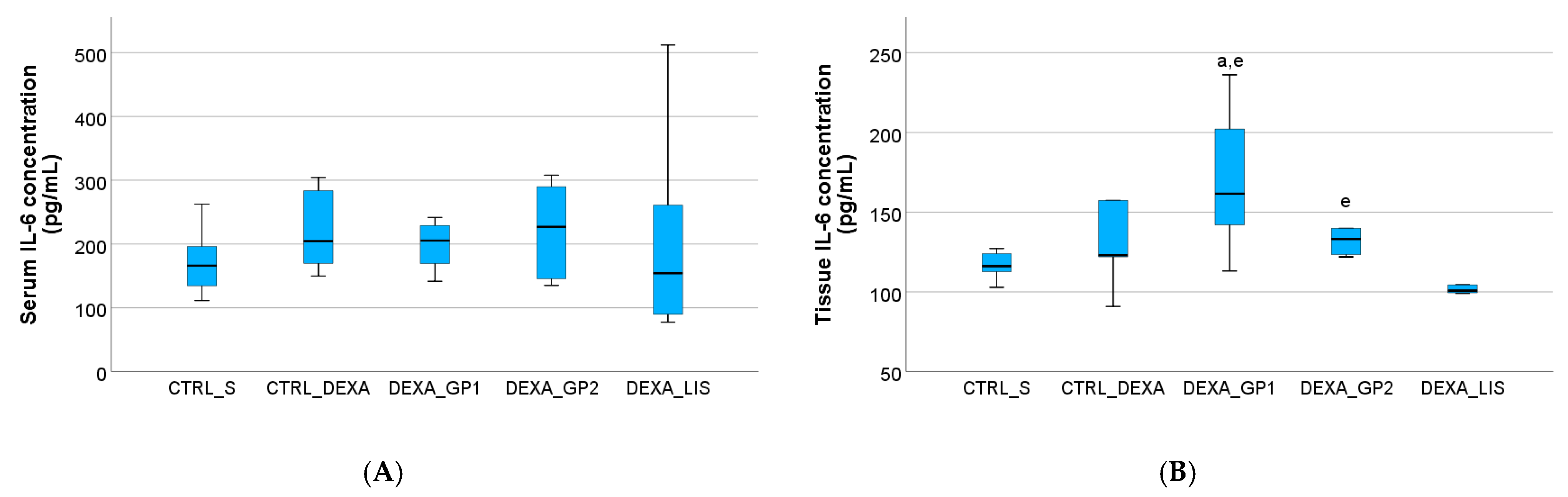 Diseases 13 00132 g006