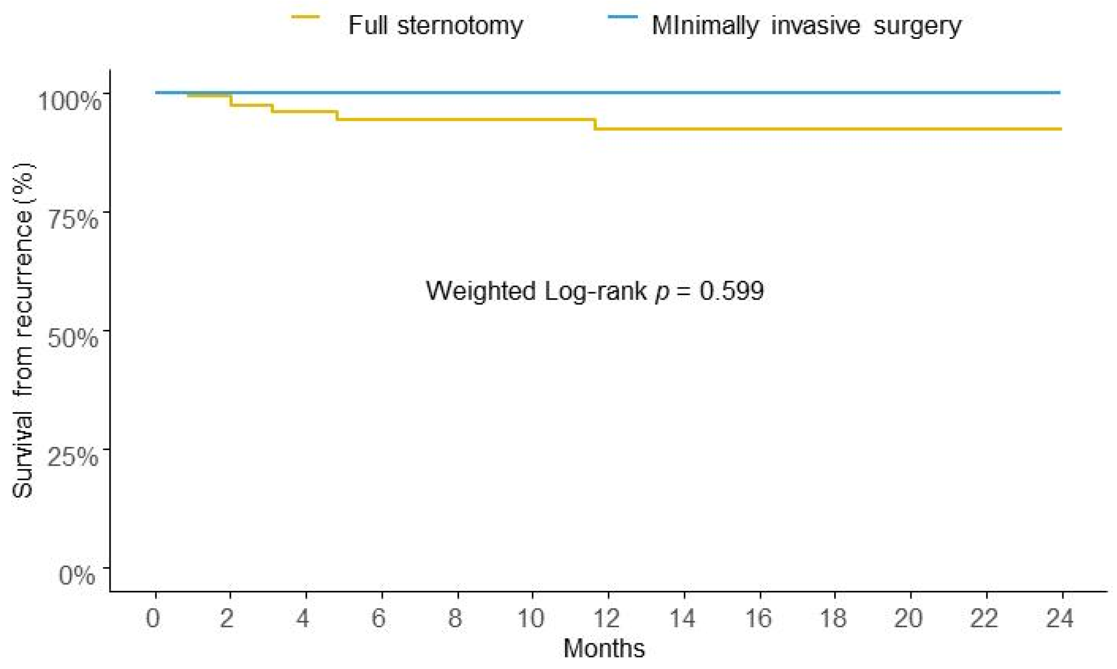 Diseases 13 00135 g002