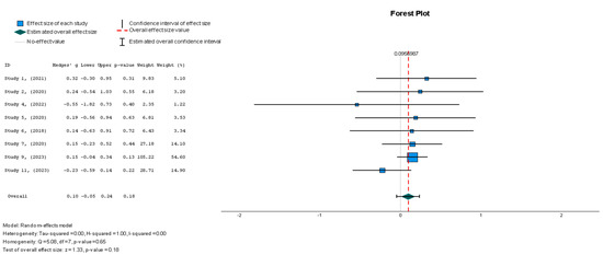 Diseases 13 00136 g003